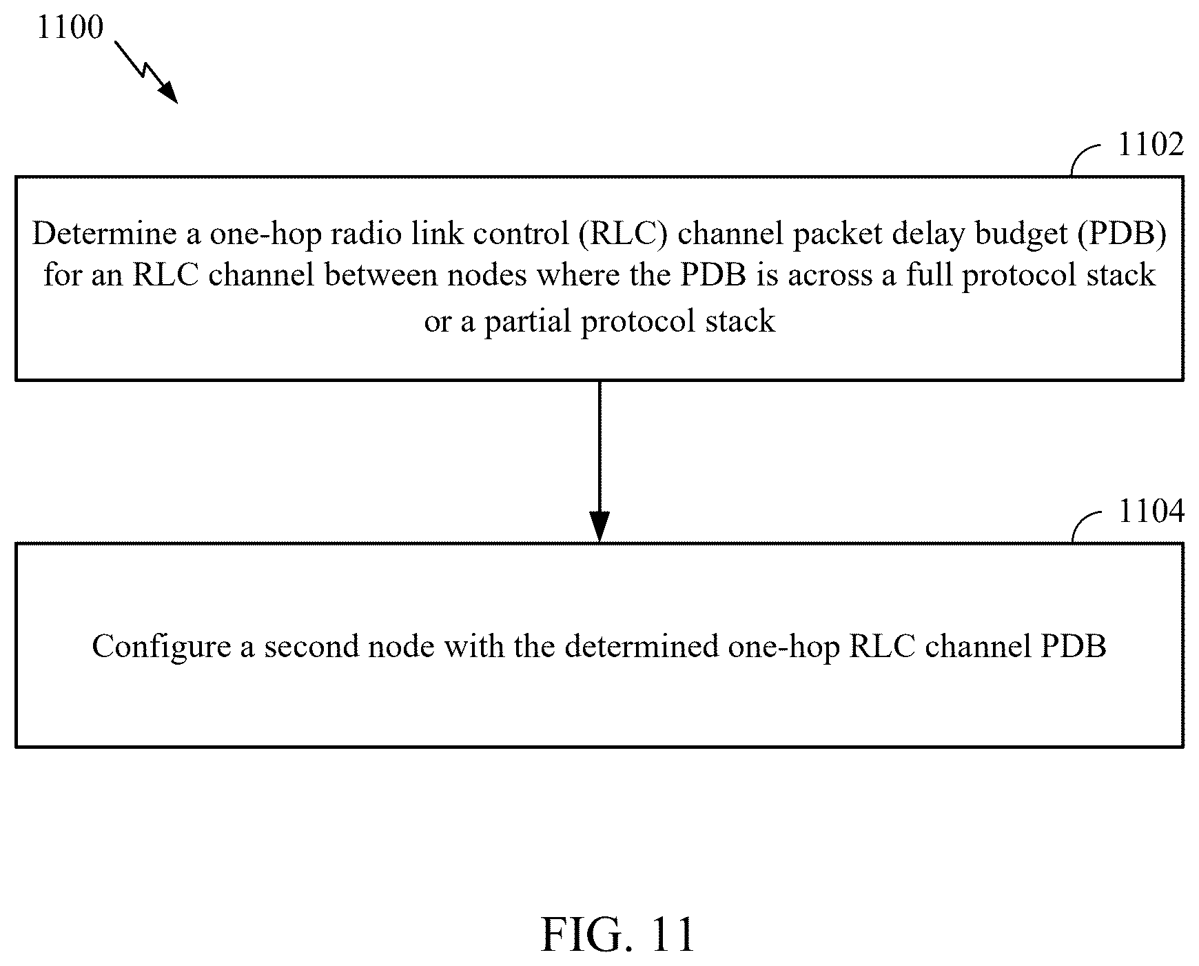 Patent US12568482 Figure 11 – Packet delay budget (PDB) and time sensitive communication (TSC) traffic in integrated access and backhaul (IAB) networks