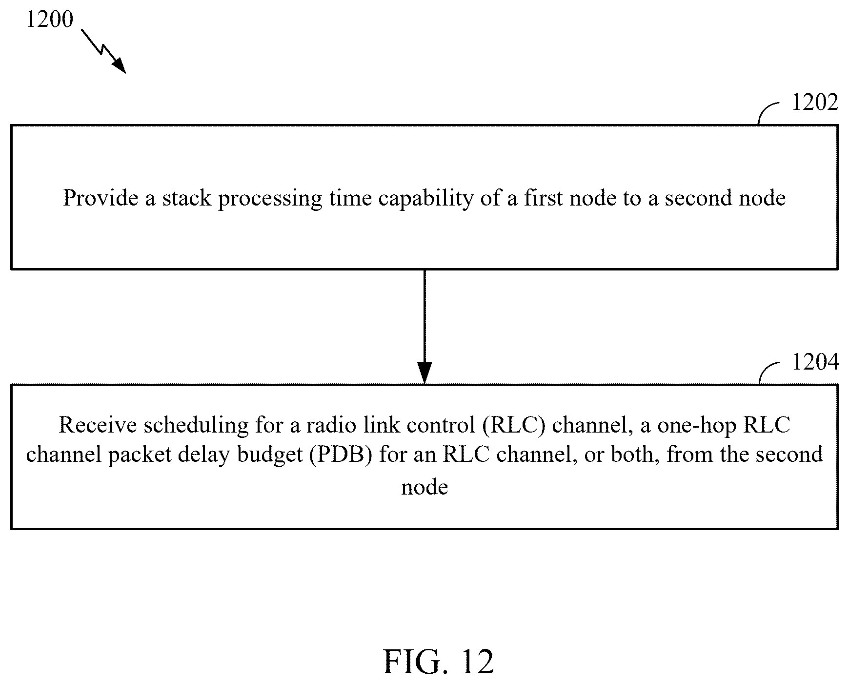 Patent US12568482 Figure 12 – Packet delay budget (PDB) and time sensitive communication (TSC) traffic in integrated access and backhaul (IAB) networks