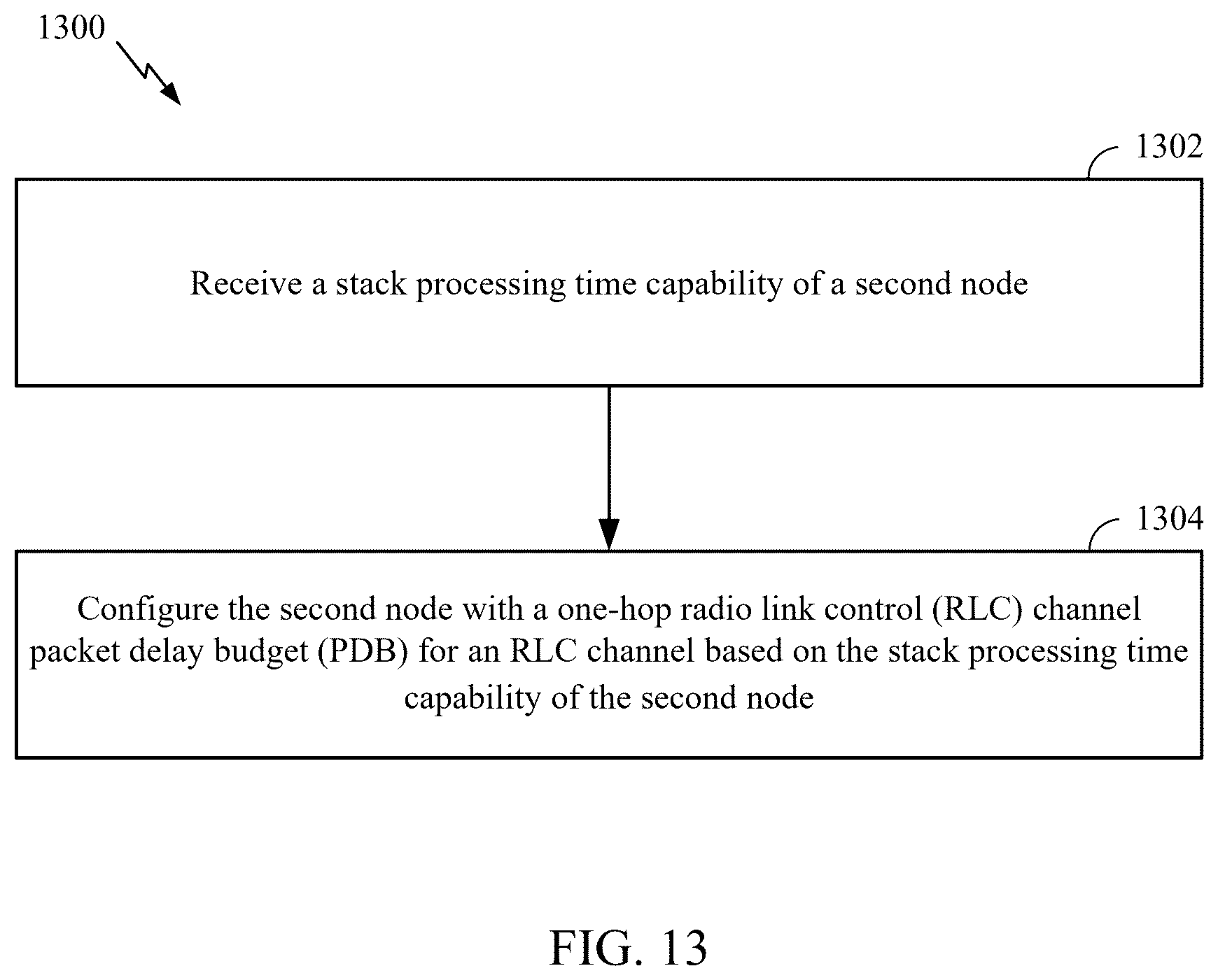 Patent US12568482 Figure 13 – Packet delay budget (PDB) and time sensitive communication (TSC) traffic in integrated access and backhaul (IAB) networks