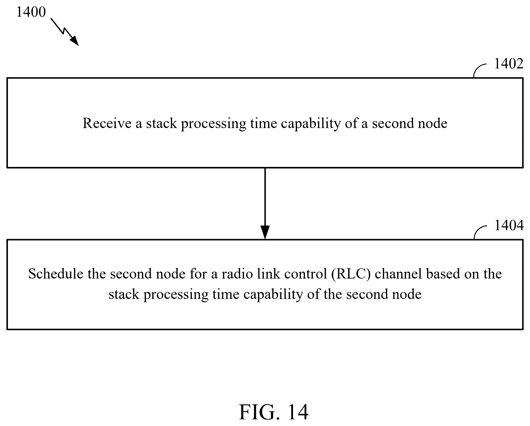 Patent US12568482 Figure 14 – Packet delay budget (PDB) and time sensitive communication (TSC) traffic in integrated access and backhaul (IAB) networks