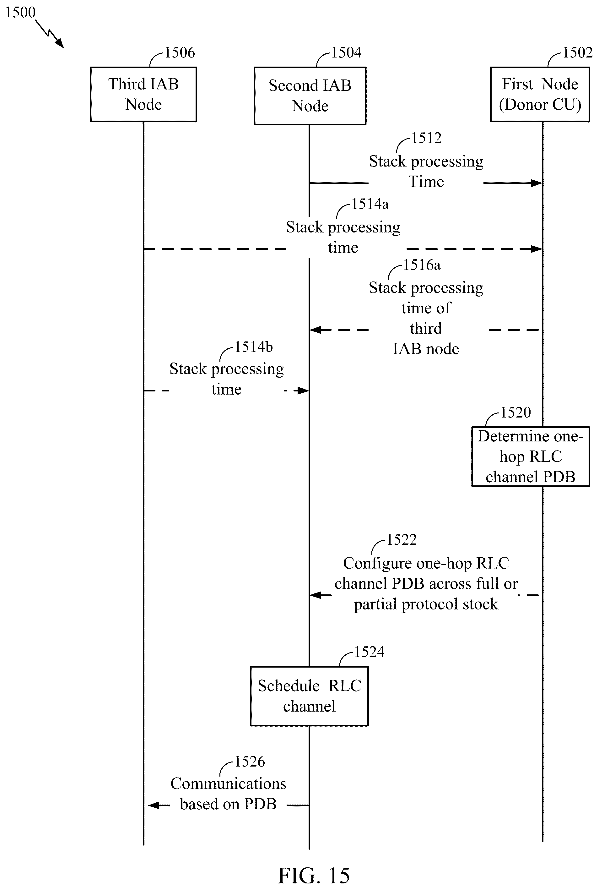 Patent US12568482 Figure 15 – Packet delay budget (PDB) and time sensitive communication (TSC) traffic in integrated access and backhaul (IAB) networks