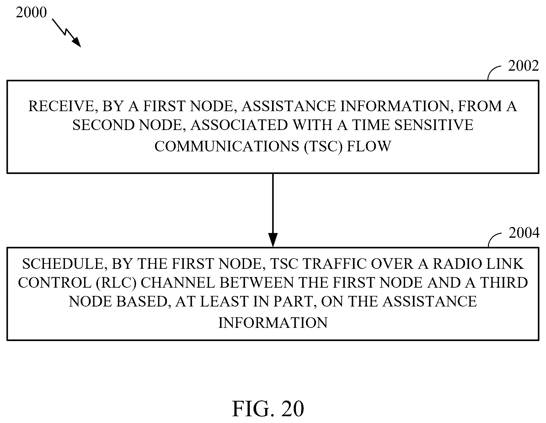Patent US12568482 Figure 20 – Packet delay budget (PDB) and time sensitive communication (TSC) traffic in integrated access and backhaul (IAB) networks