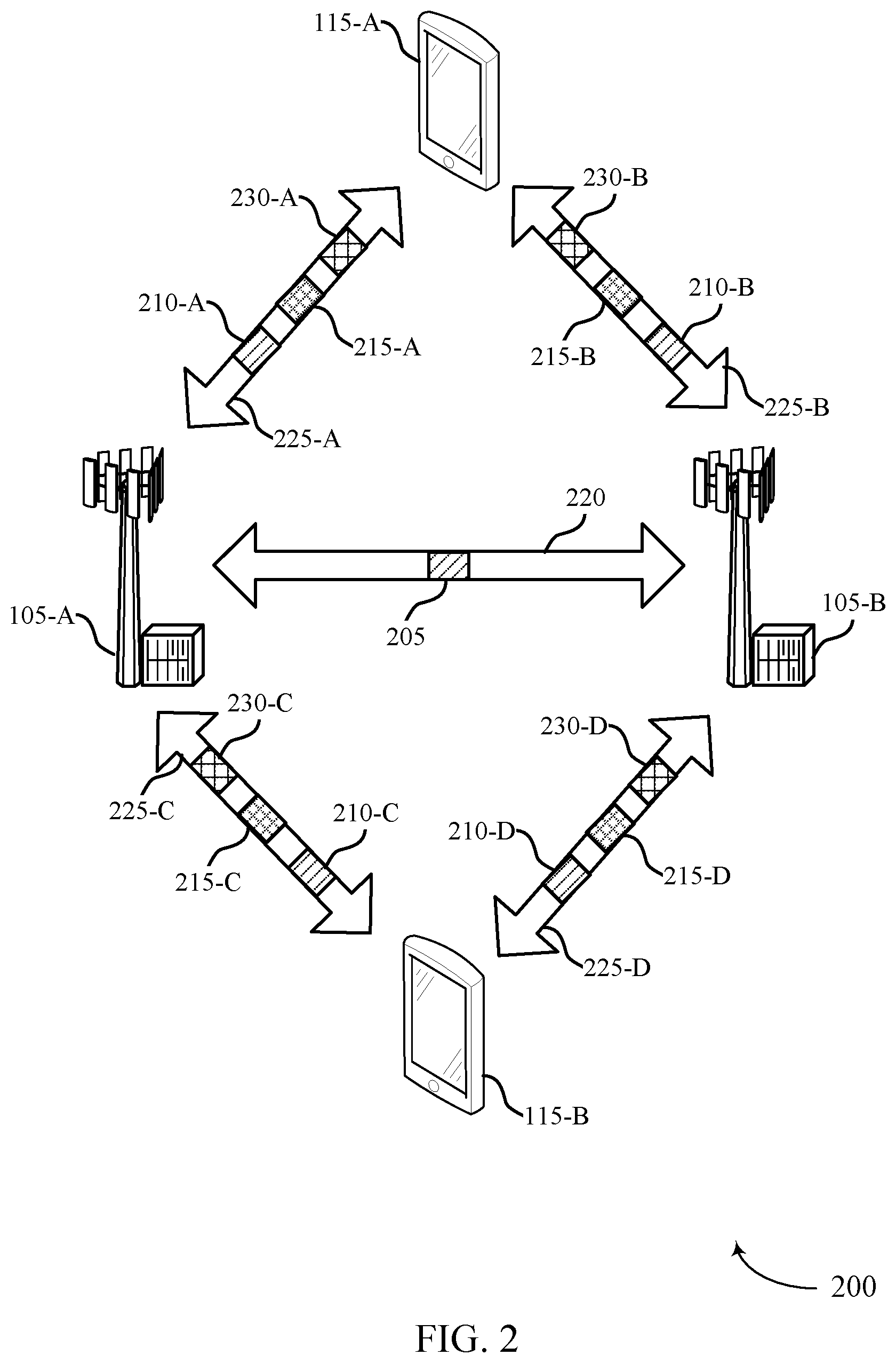 Patent US12568484 Figure 2 – Apparatus for wireless communications, and a method thereof