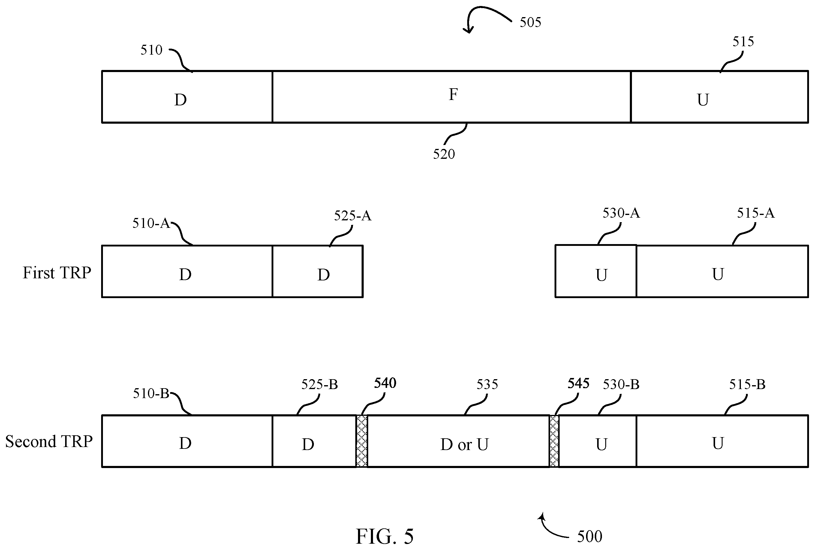 Patent US12568484 Figure 5 – Apparatus for wireless communications, and a method thereof