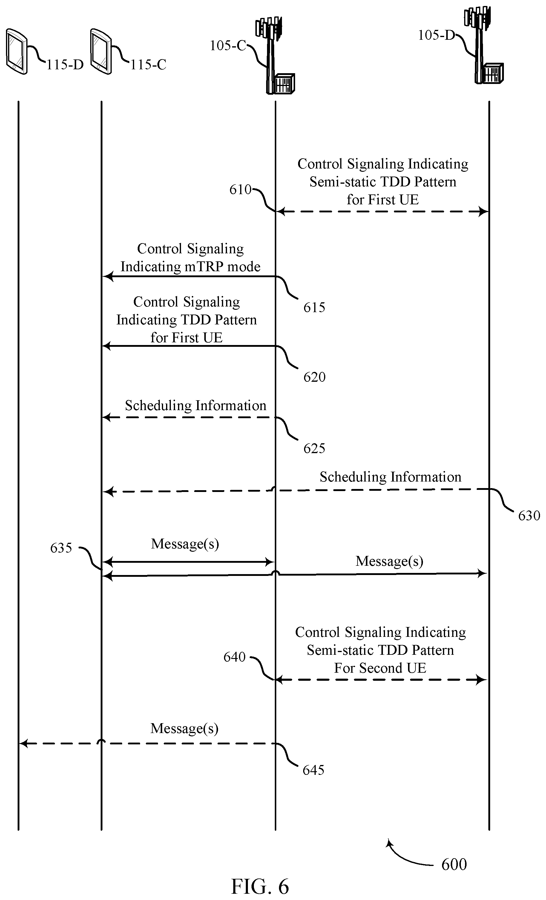 Patent US12568484 Figure 6 – Apparatus for wireless communications, and a method thereof