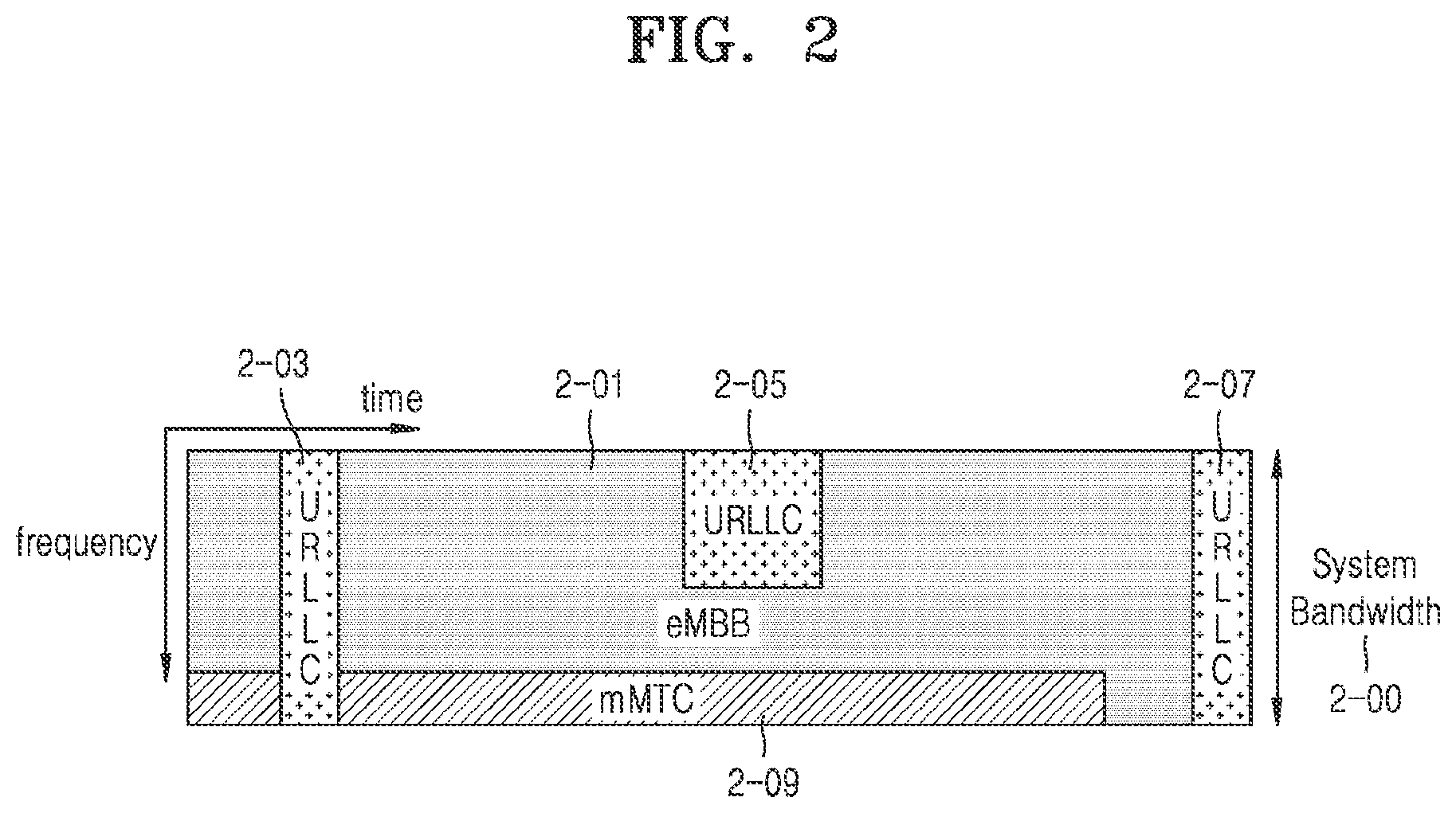 Patent US12568485 Figure 2 – Method and apparatus for transmitting and receiving data in wireless communication system