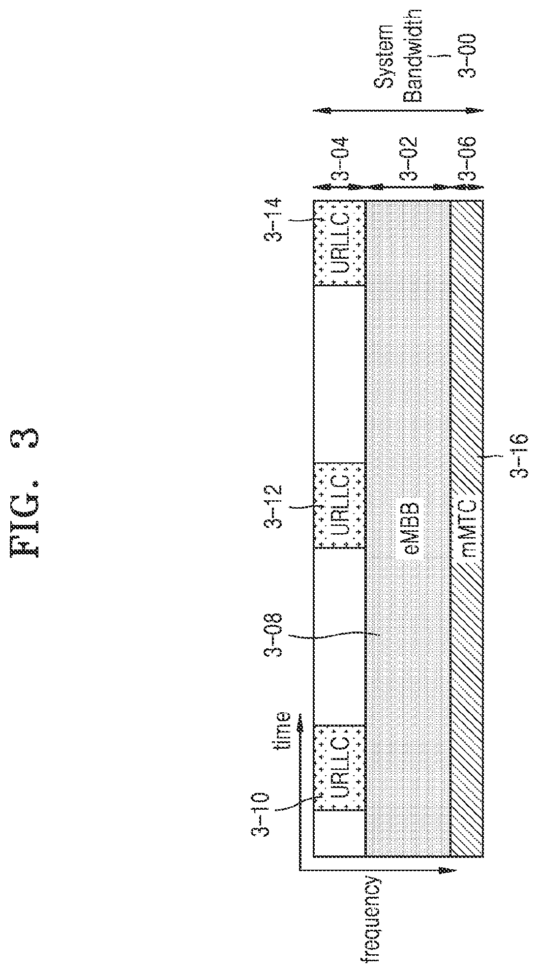 Patent US12568485 Figure 3 – Method and apparatus for transmitting and receiving data in wireless communication system