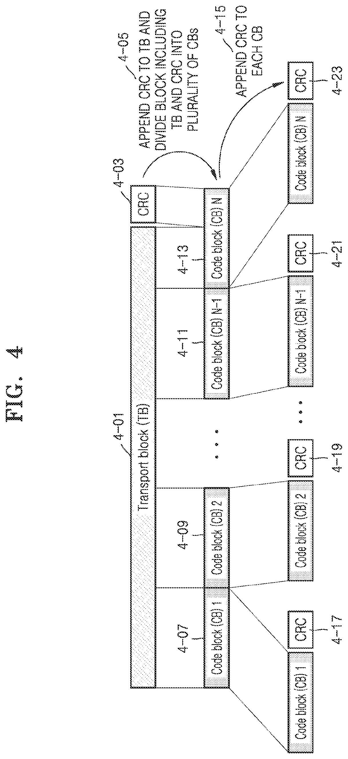 Patent US12568485 Figure 4 – Method and apparatus for transmitting and receiving data in wireless communication system