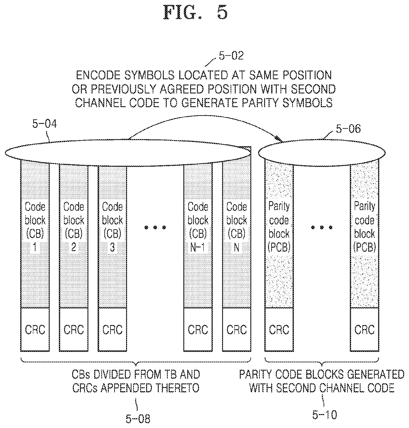 Patent US12568485 Figure 5 – Method and apparatus for transmitting and receiving data in wireless communication system