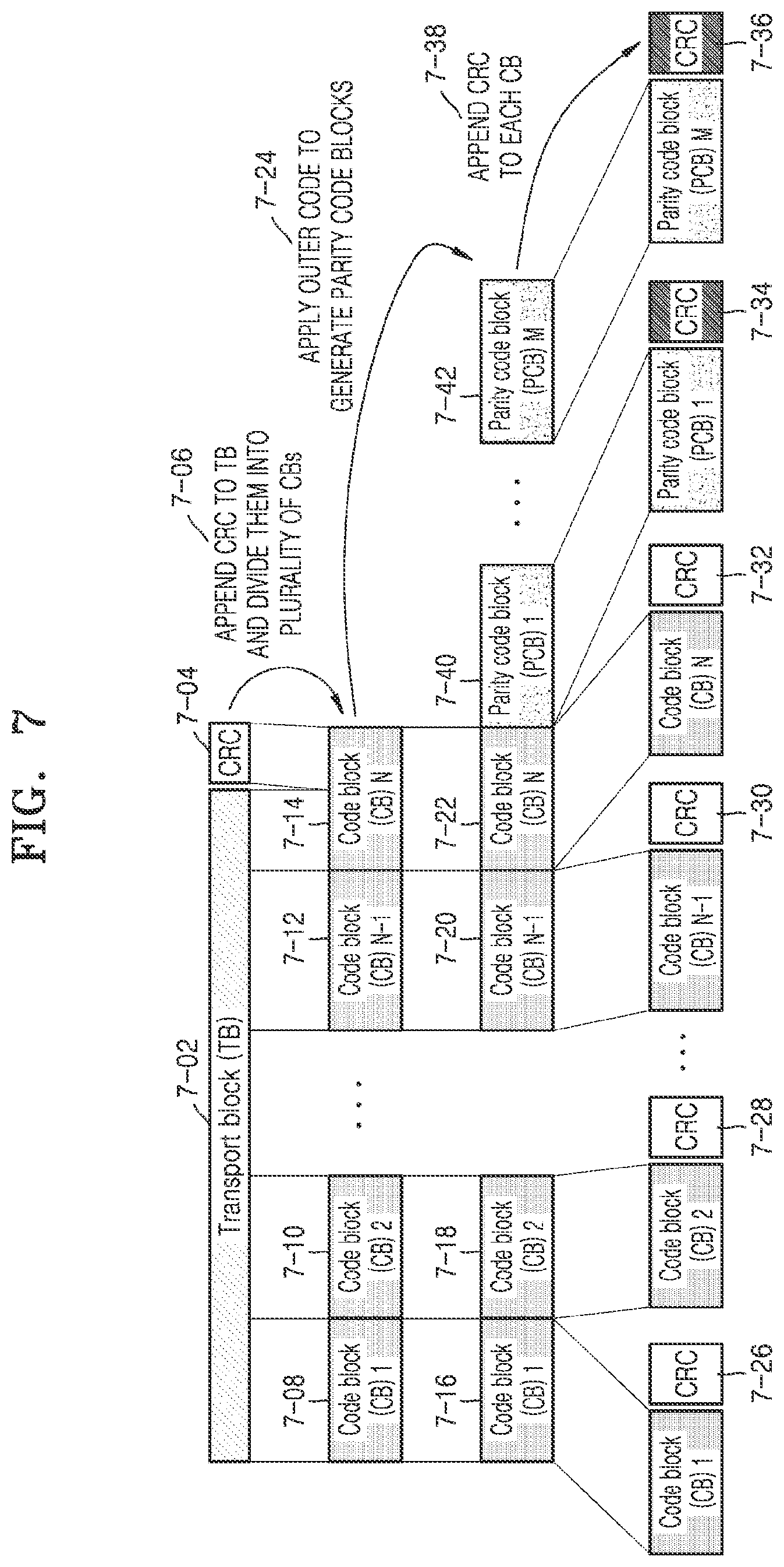 Patent US12568485 Figure 7 – Method and apparatus for transmitting and receiving data in wireless communication system
