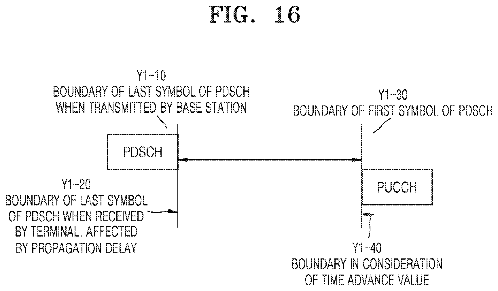 Patent US12568485 Figure 16 – Method and apparatus for transmitting and receiving data in wireless communication system