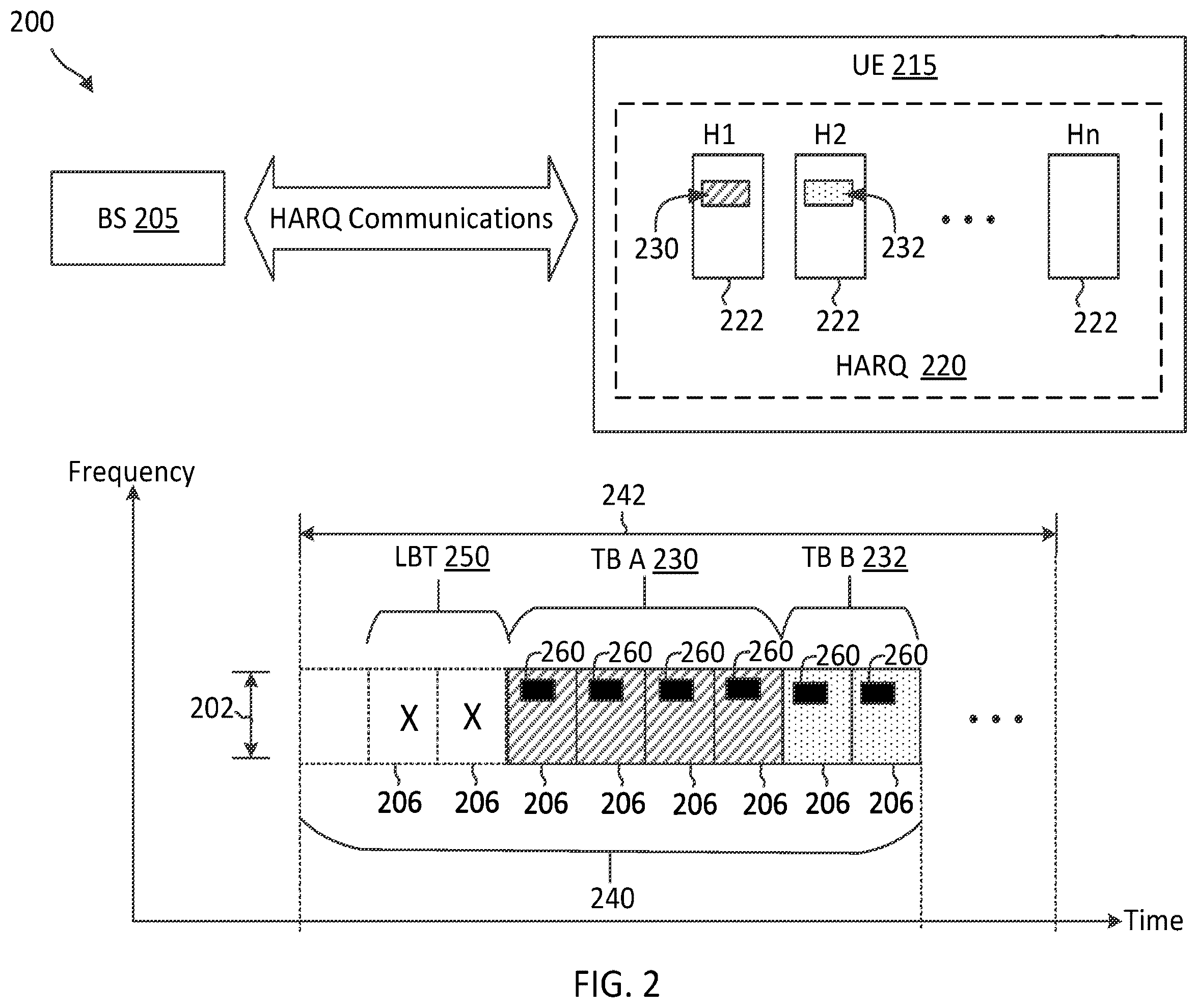 Patent US12568486 Figure 2 – Dithering jittered periodic traffic for single uplink configured grant