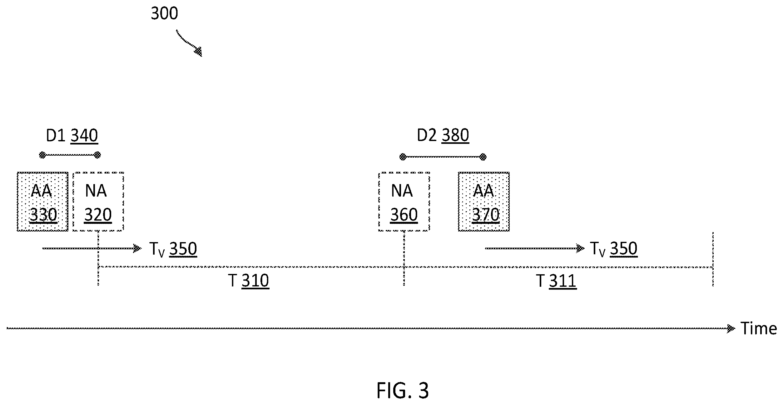 Patent US12568486 Figure 3 – Dithering jittered periodic traffic for single uplink configured grant