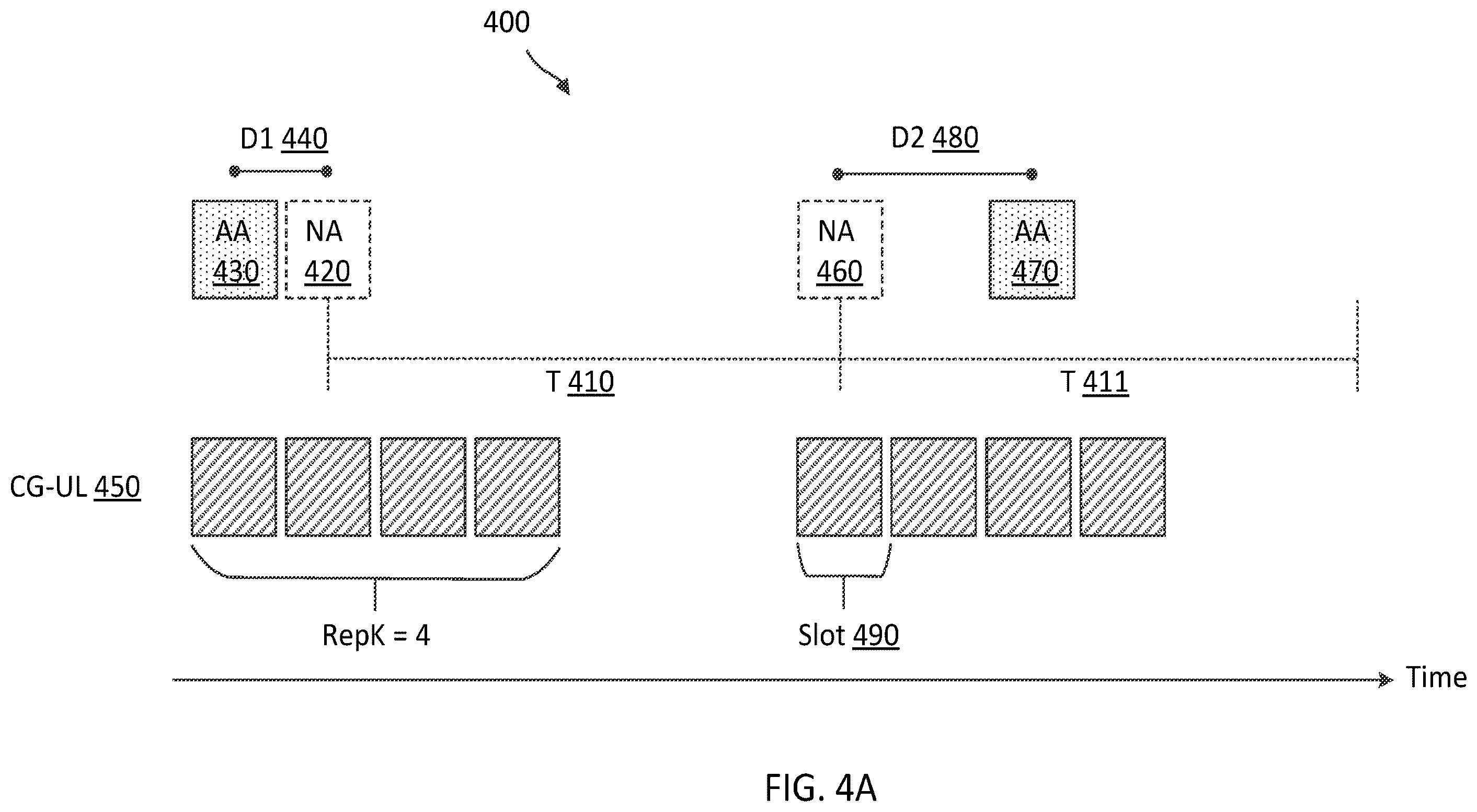 Patent US12568486 Figure 4 – Dithering jittered periodic traffic for single uplink configured grant