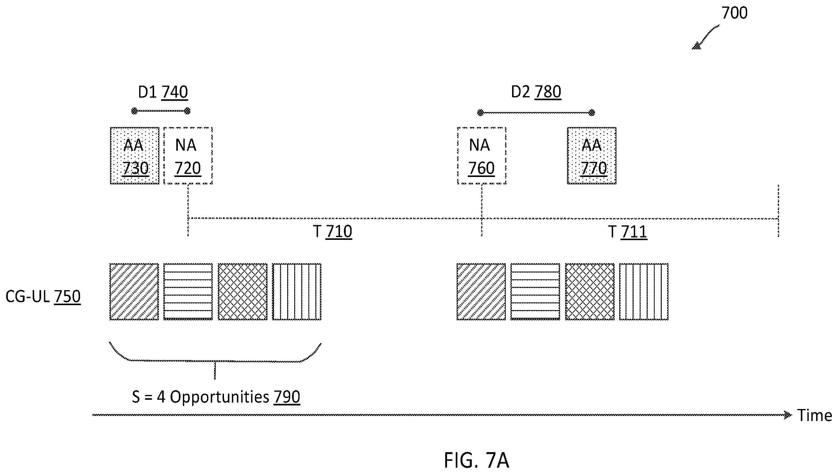 Patent US12568486 Figure 9 – Dithering jittered periodic traffic for single uplink configured grant