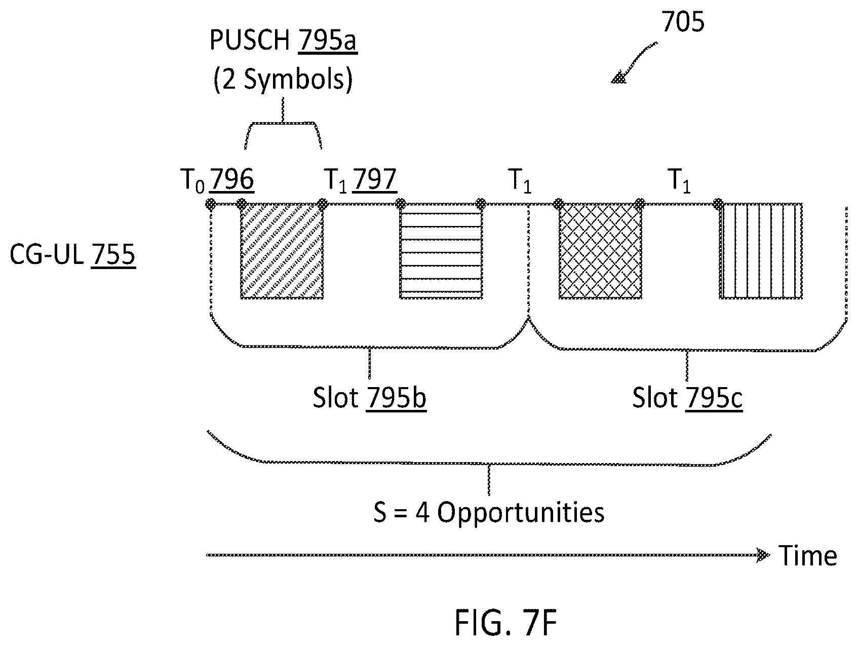 Patent US12568486 Figure 13 – Dithering jittered periodic traffic for single uplink configured grant