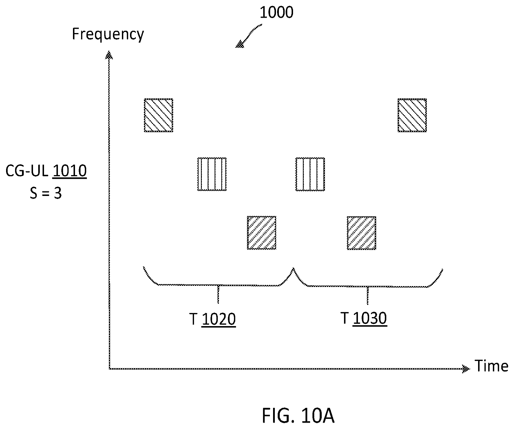 Patent US12568486 Figure 16 – Dithering jittered periodic traffic for single uplink configured grant
