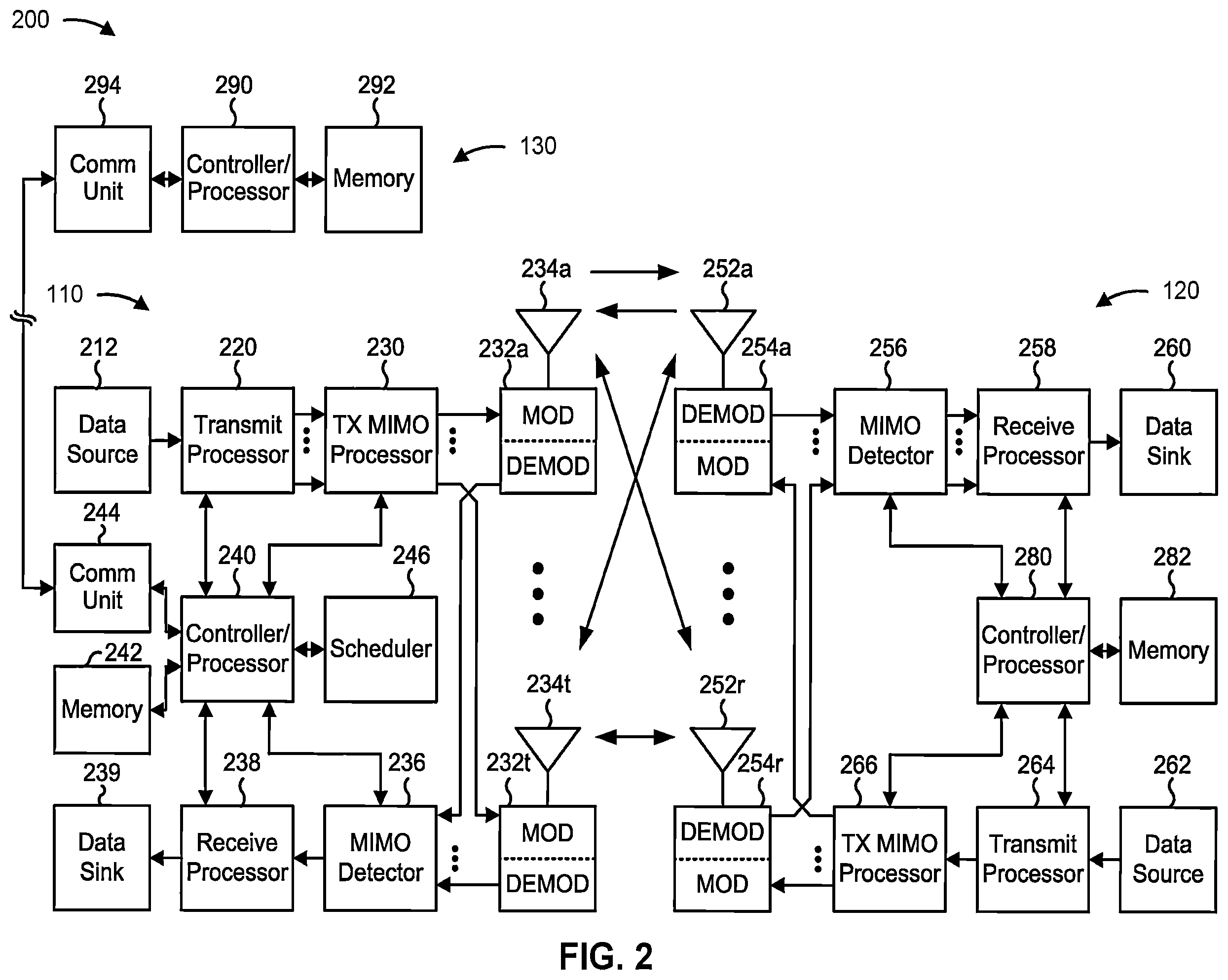 Patent US12568487 Figure 2 – Uplink control information multiplexing for multiple panels
