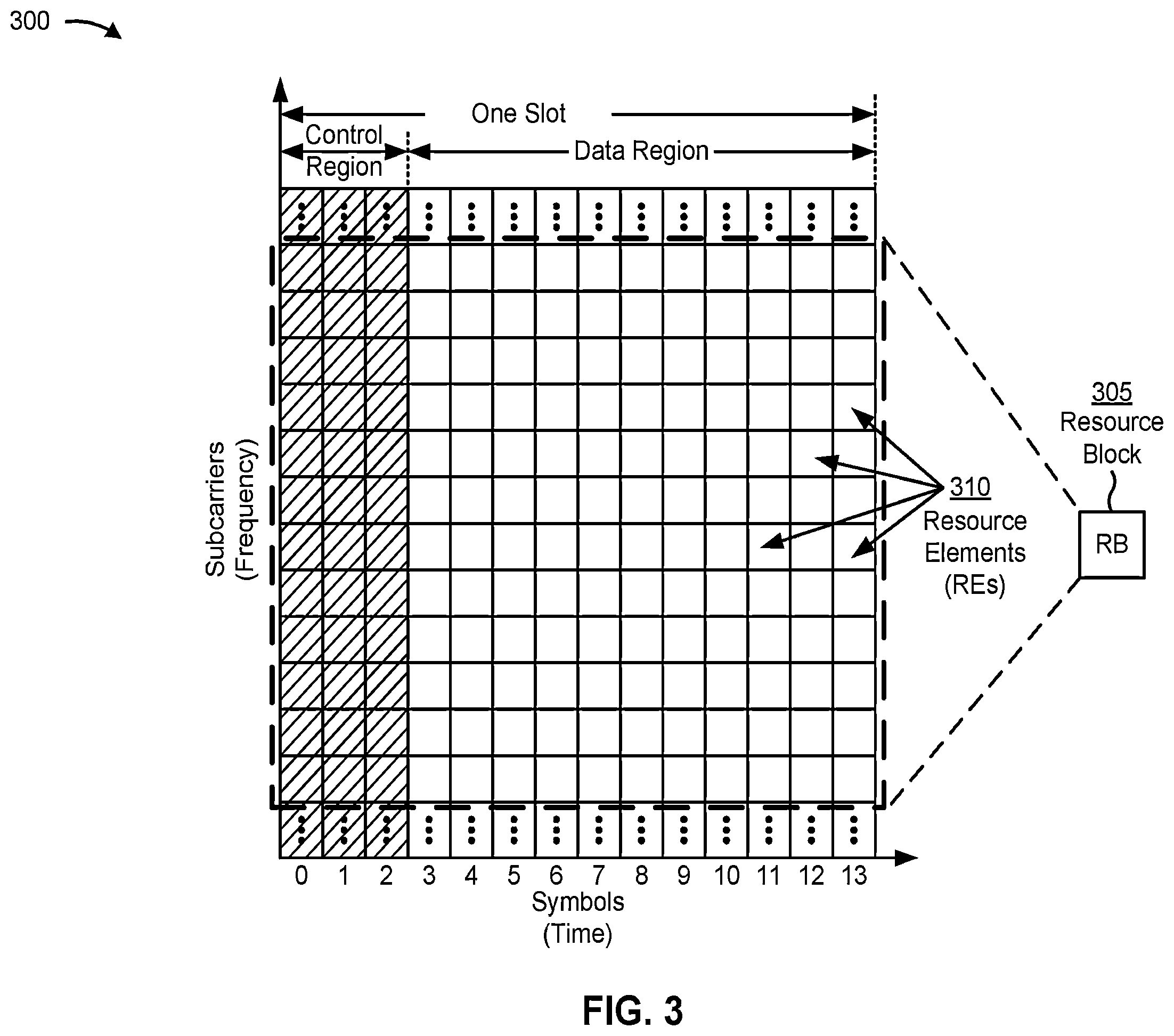 Patent US12568487 Figure 3 – Uplink control information multiplexing for multiple panels