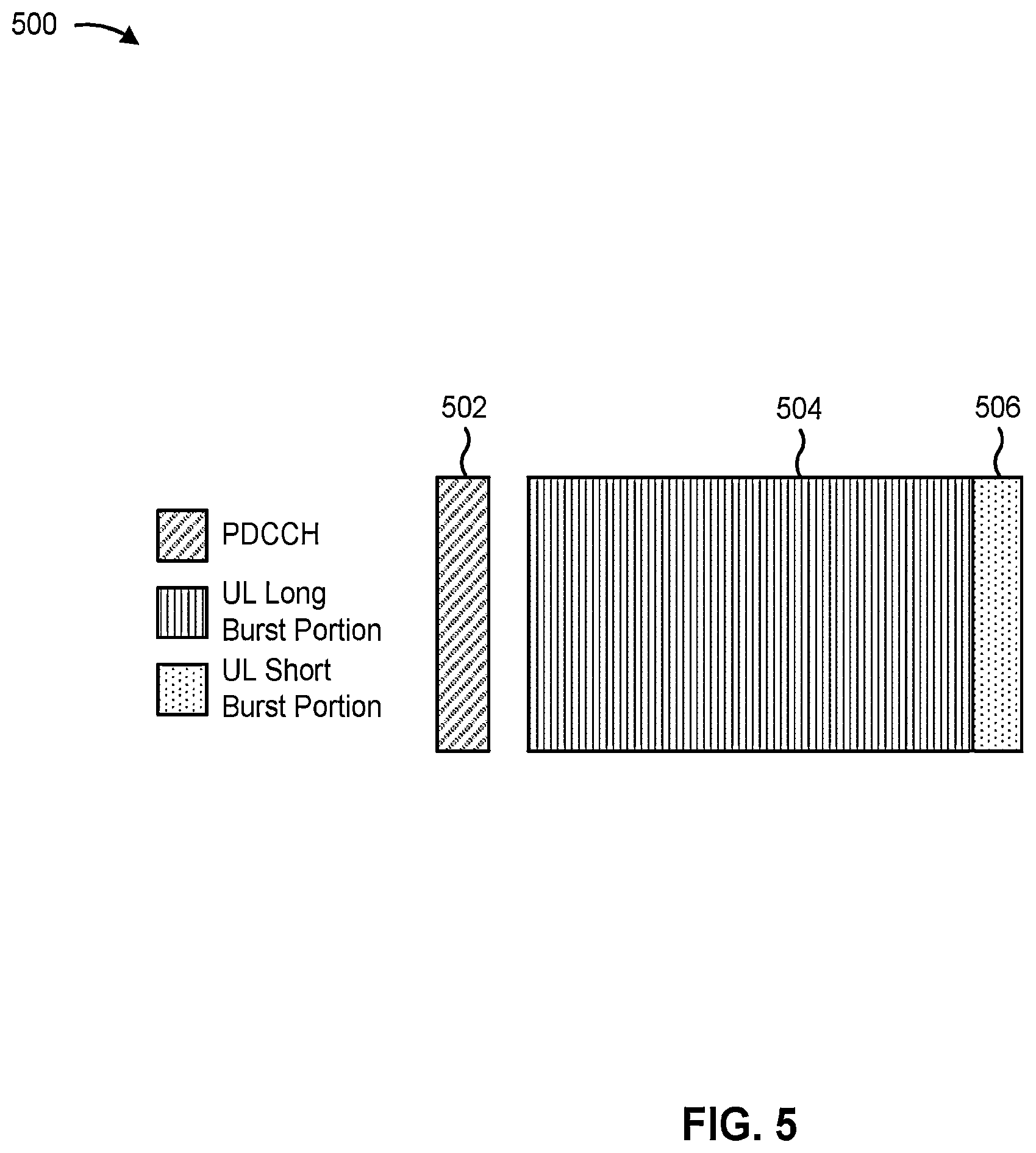 Patent US12568487 Figure 5 – Uplink control information multiplexing for multiple panels