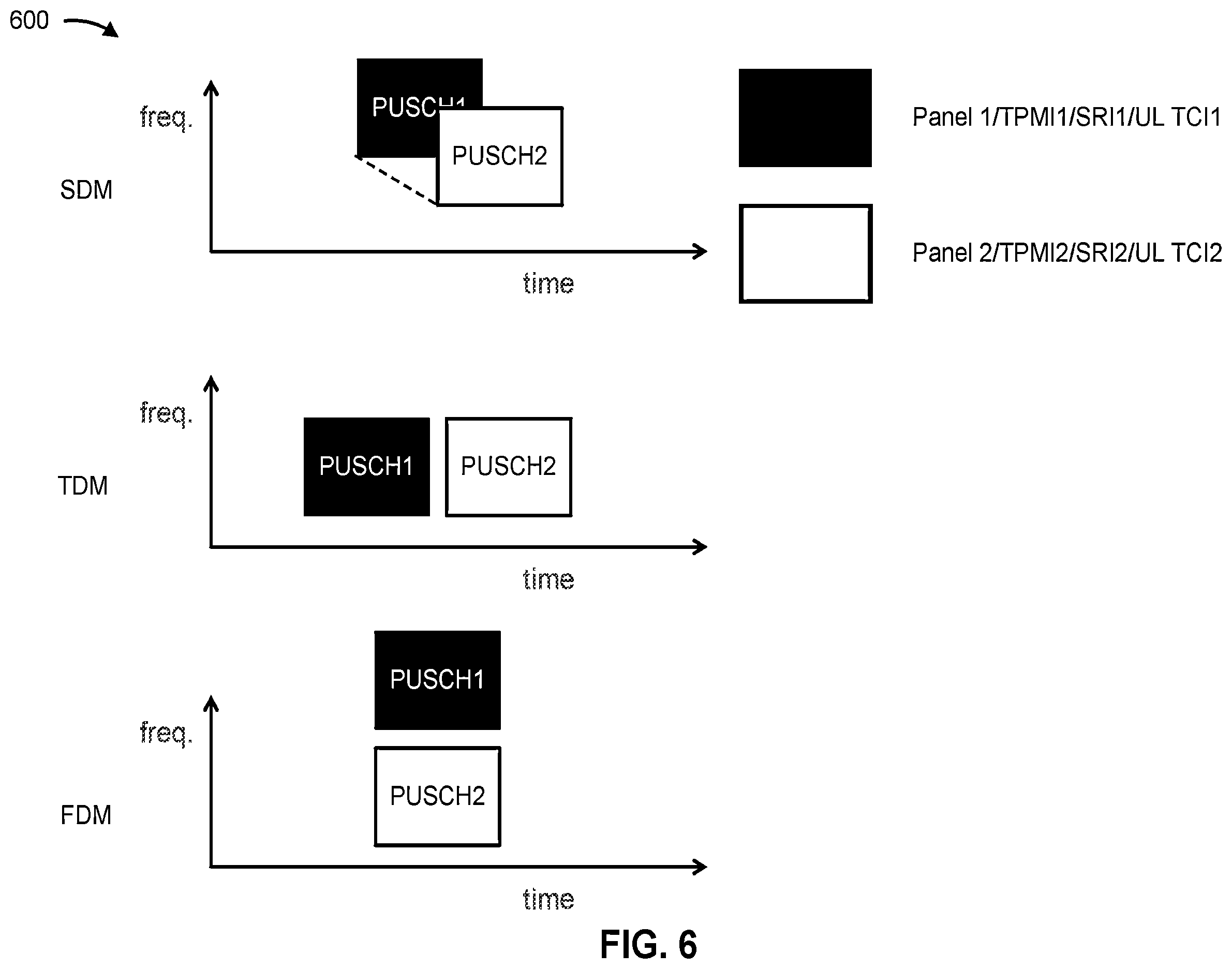 Patent US12568487 Figure 6 – Uplink control information multiplexing for multiple panels