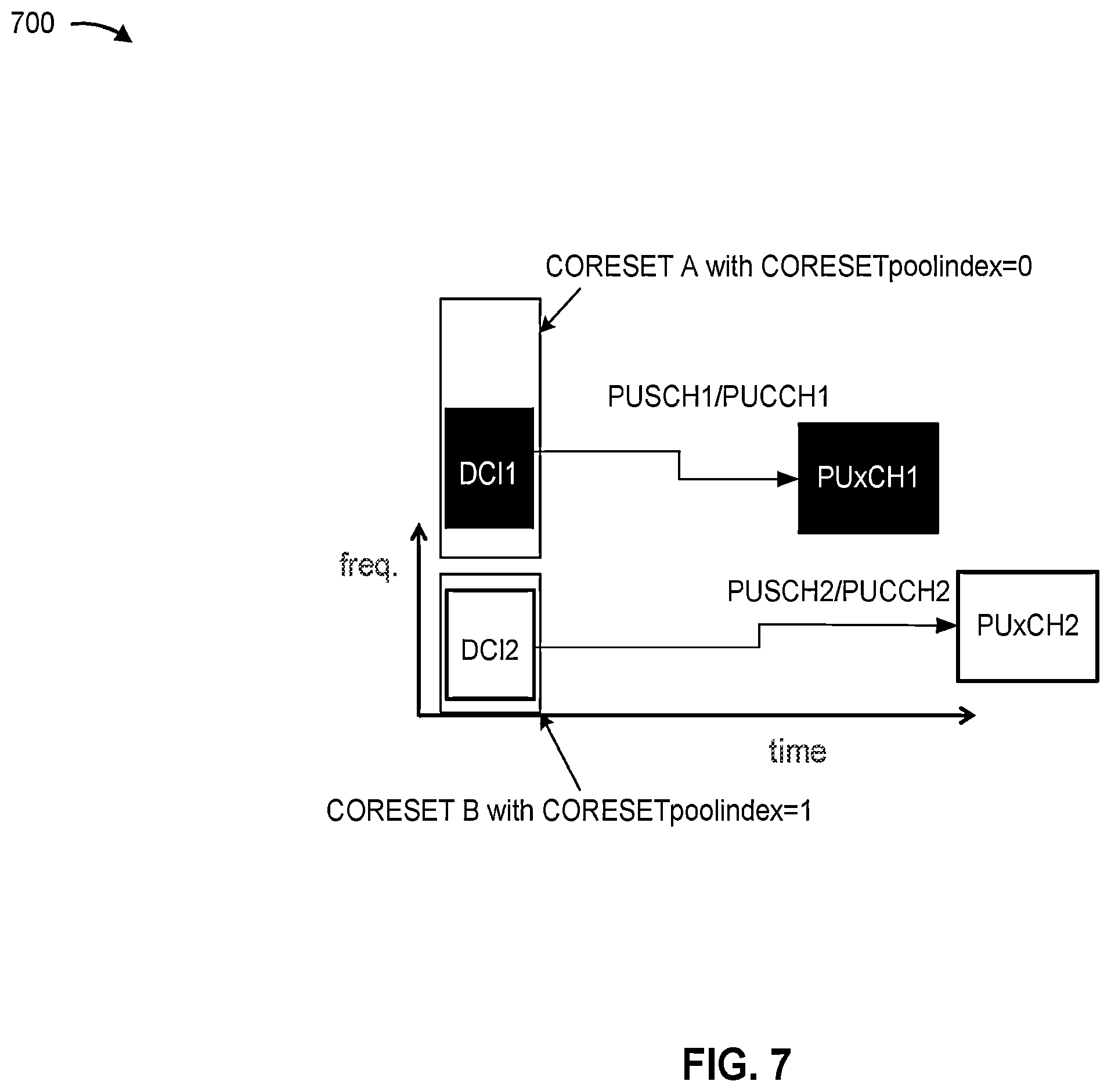 Patent US12568487 Figure 7 – Uplink control information multiplexing for multiple panels