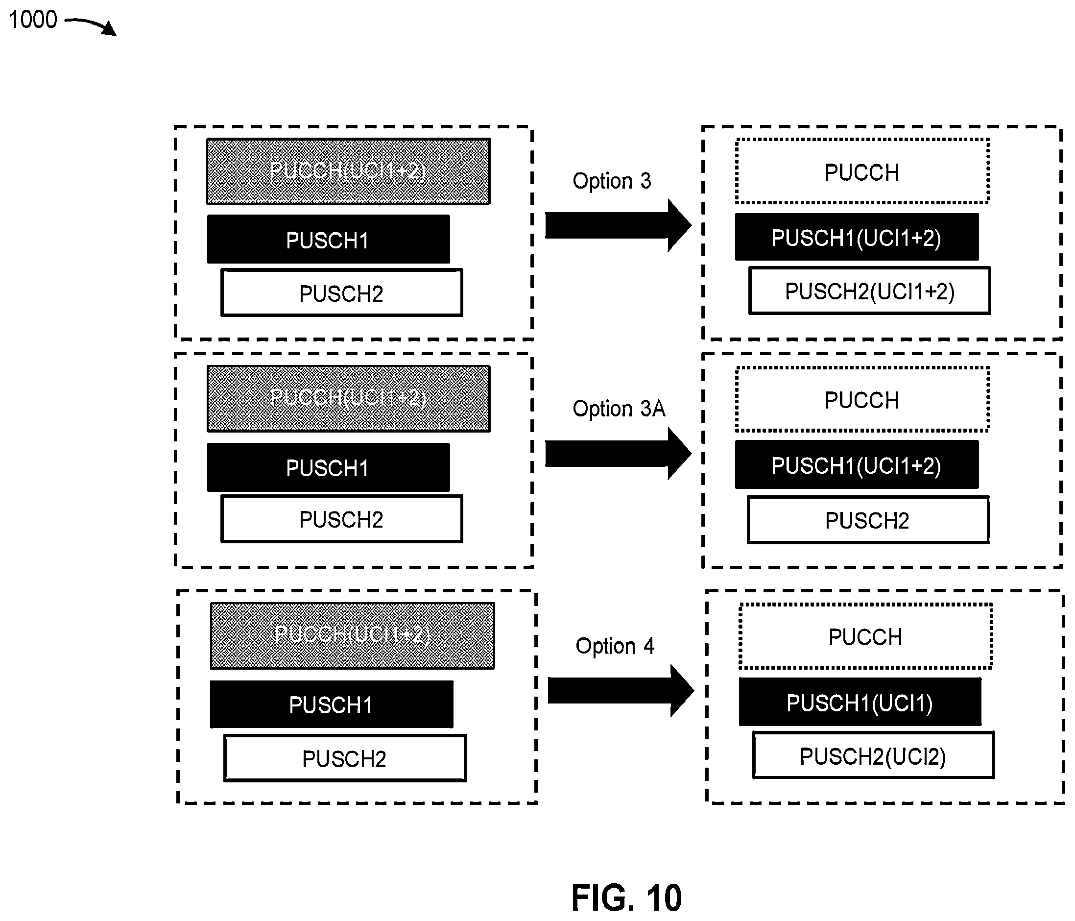 Patent US12568487 Figure 10 – Uplink control information multiplexing for multiple panels