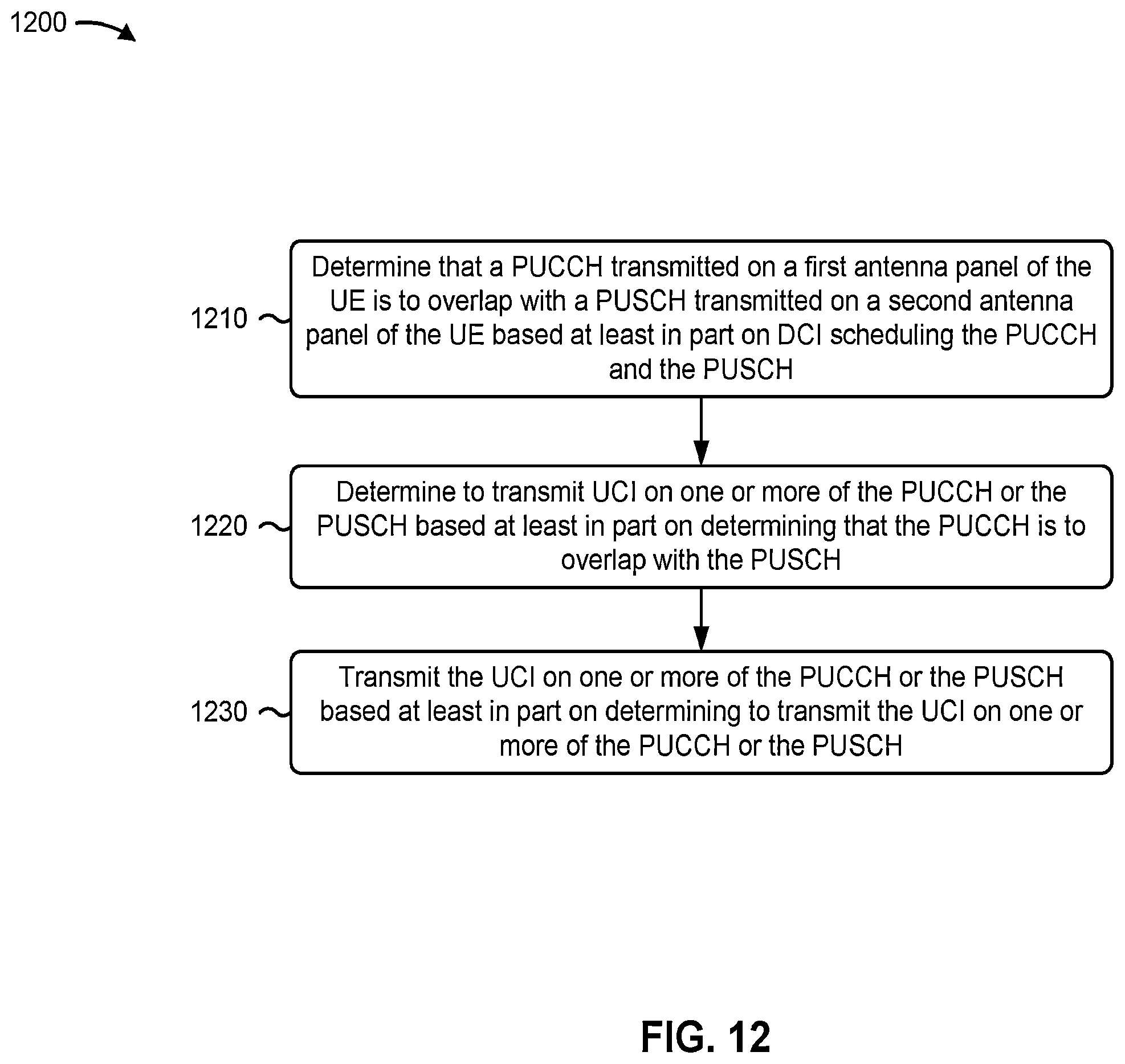 Patent US12568487 Figure 12 – Uplink control information multiplexing for multiple panels