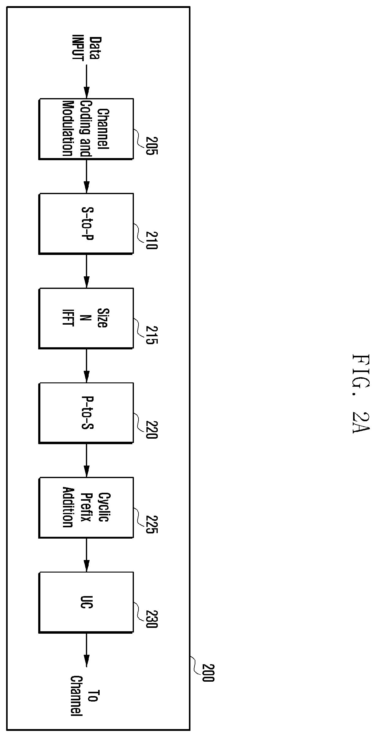 Patent US12568488 Figure 2 – Method and device for transmission
