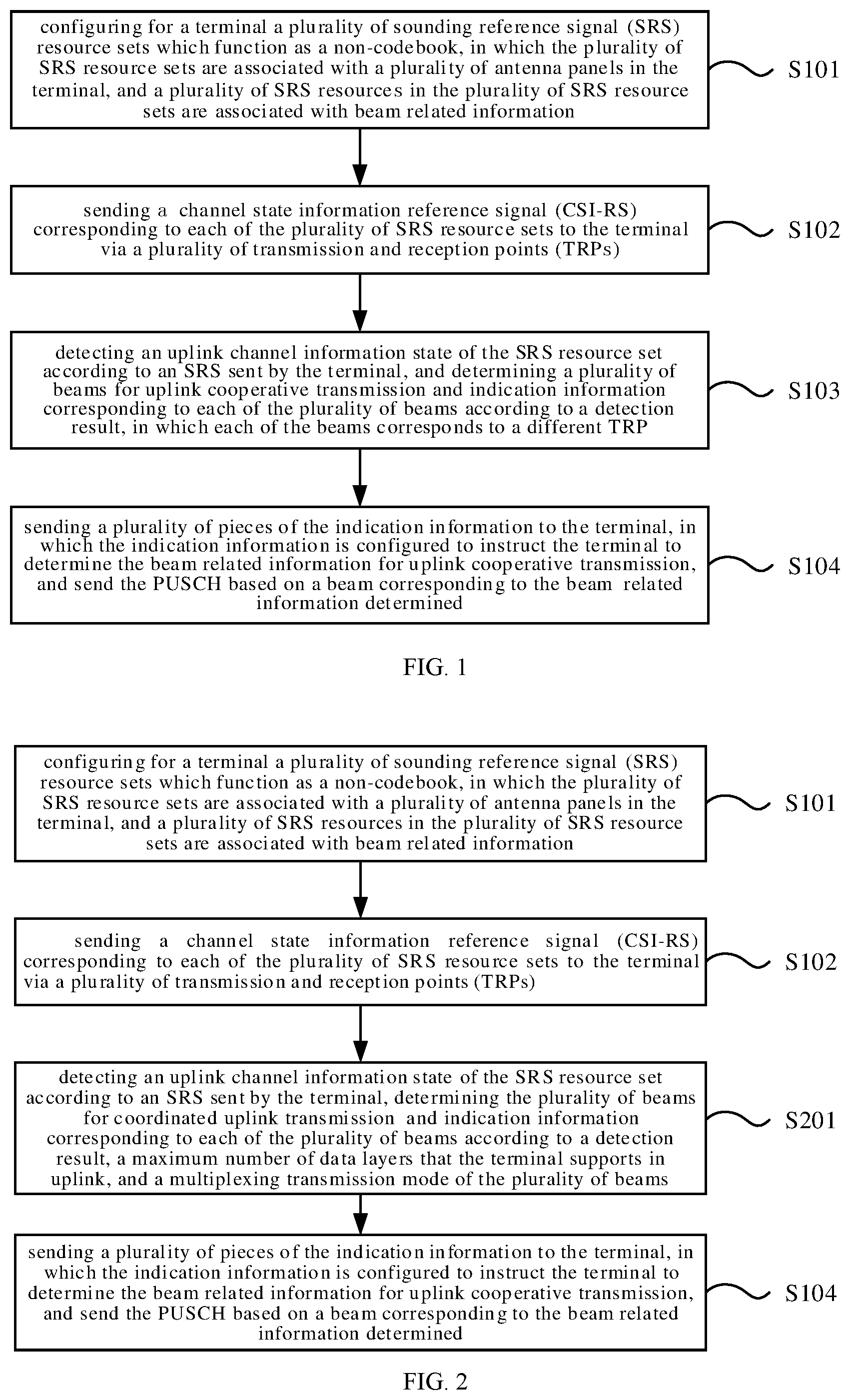 Patent US12568489 Figure 1 – PUSCH indication method and apparatus, and PUSCH sending method and apparatus