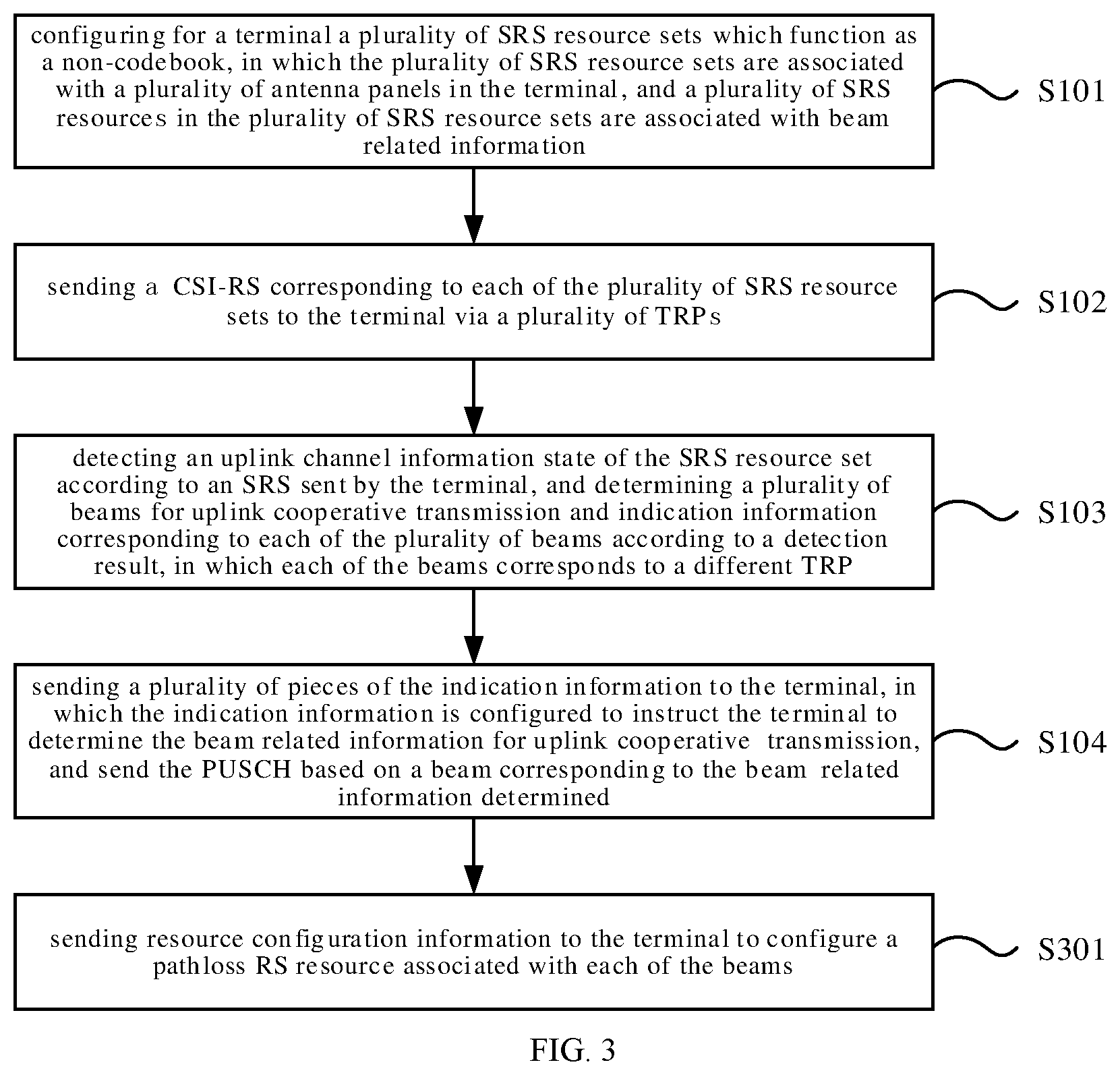 Patent US12568489 Figure 2 – PUSCH indication method and apparatus, and PUSCH sending method and apparatus
