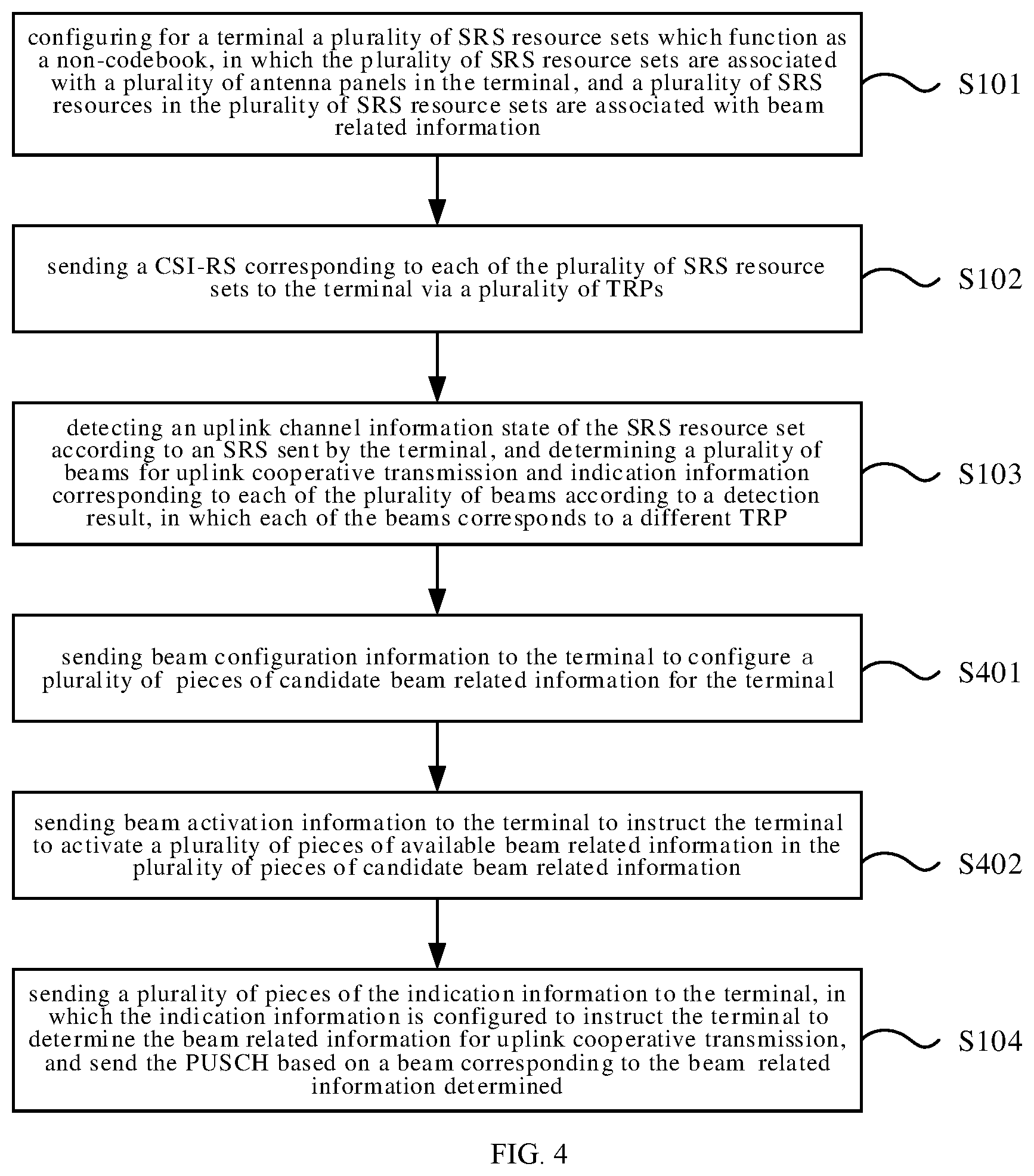 Patent US12568489 Figure 3 – PUSCH indication method and apparatus, and PUSCH sending method and apparatus