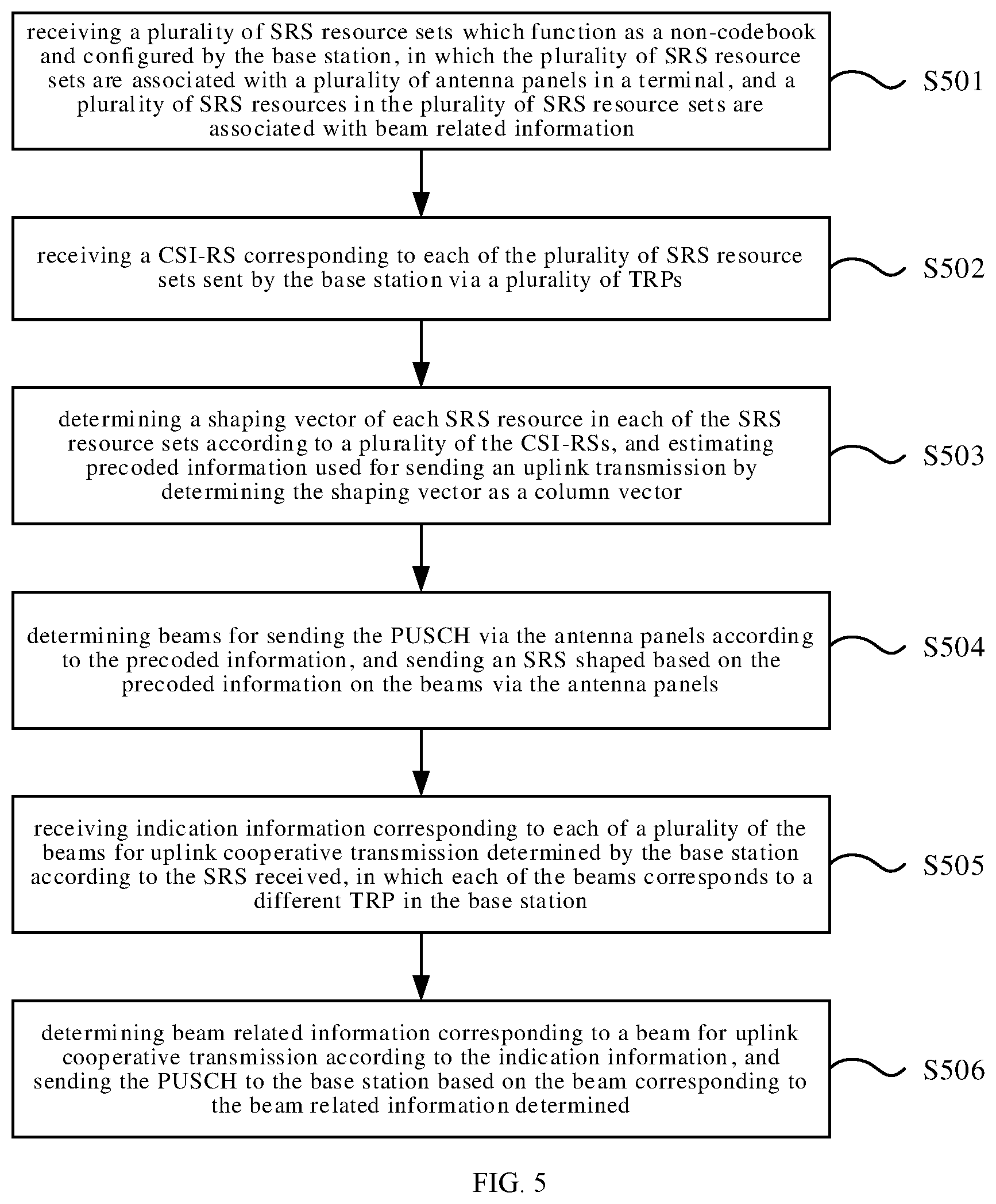 Patent US12568489 Figure 4 – PUSCH indication method and apparatus, and PUSCH sending method and apparatus
