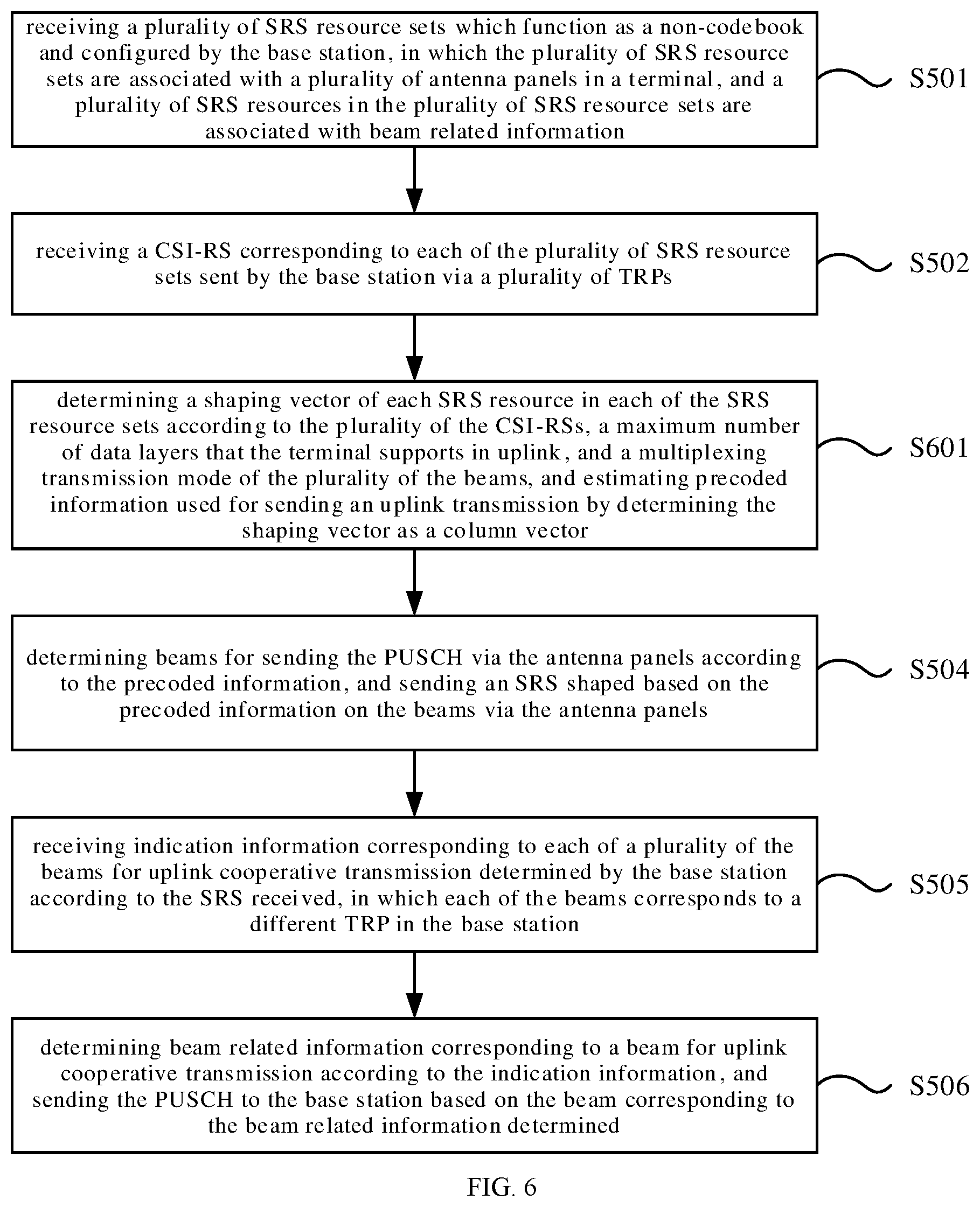 Patent US12568489 Figure 5 – PUSCH indication method and apparatus, and PUSCH sending method and apparatus