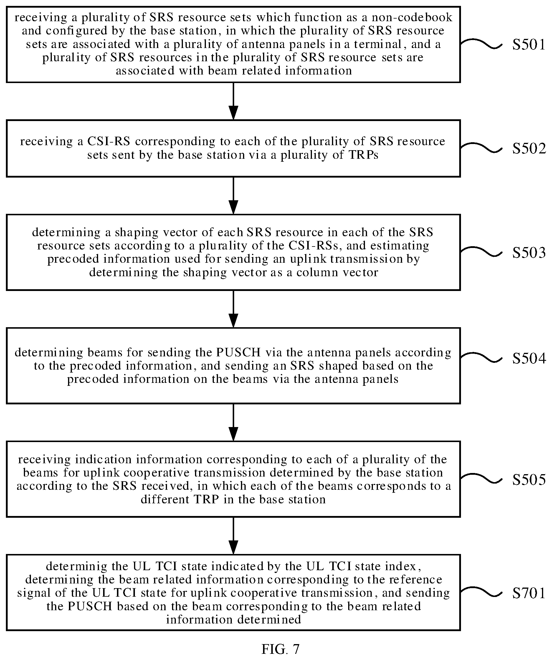 Patent US12568489 Figure 6 – PUSCH indication method and apparatus, and PUSCH sending method and apparatus