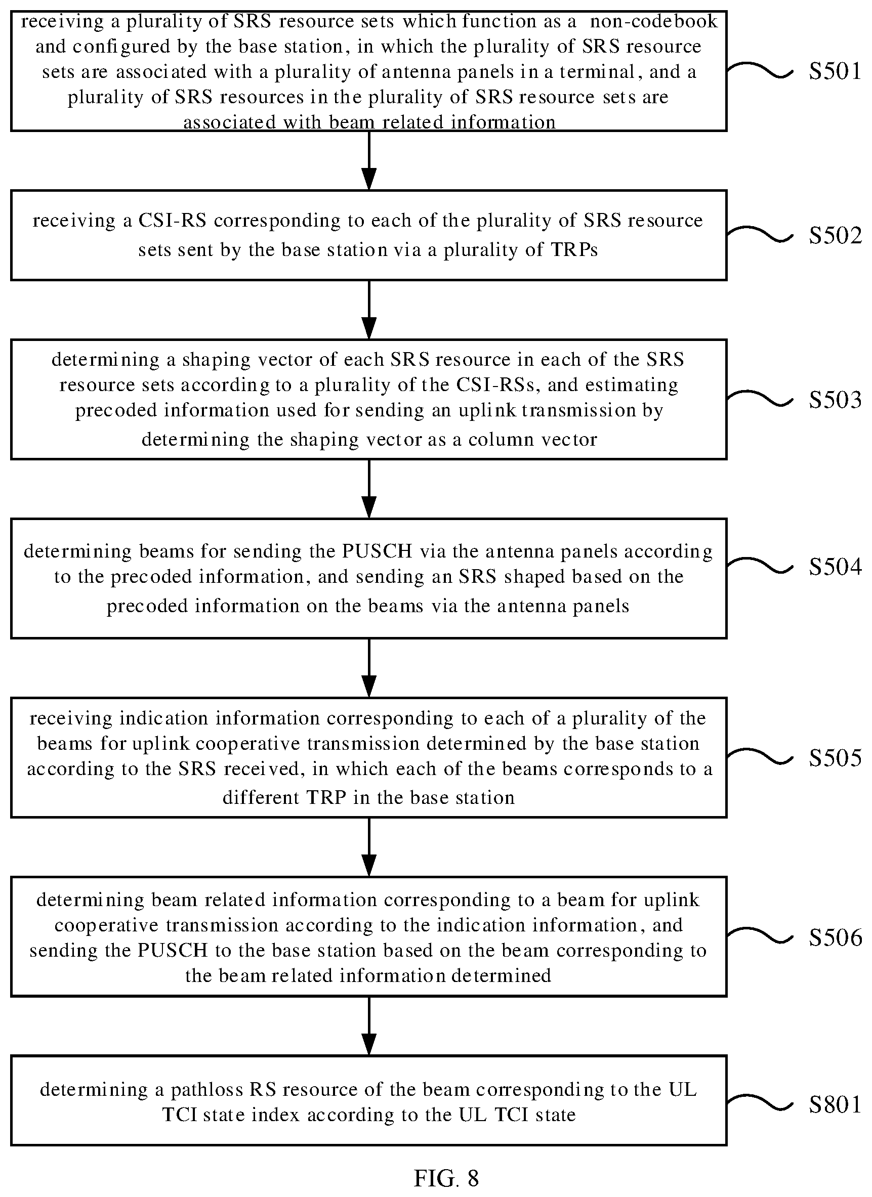 Patent US12568489 Figure 7 – PUSCH indication method and apparatus, and PUSCH sending method and apparatus