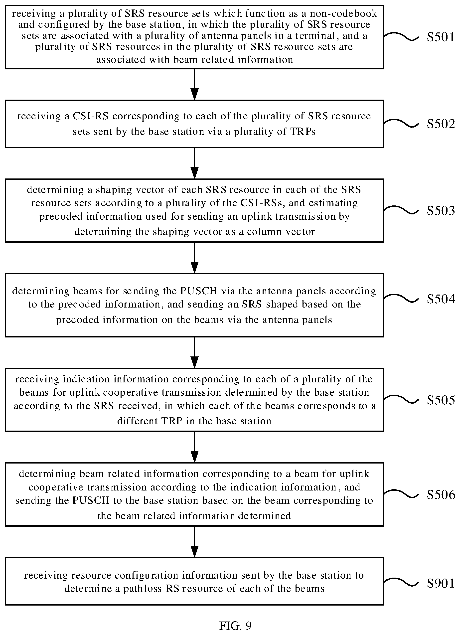 Patent US12568489 Figure 8 – PUSCH indication method and apparatus, and PUSCH sending method and apparatus