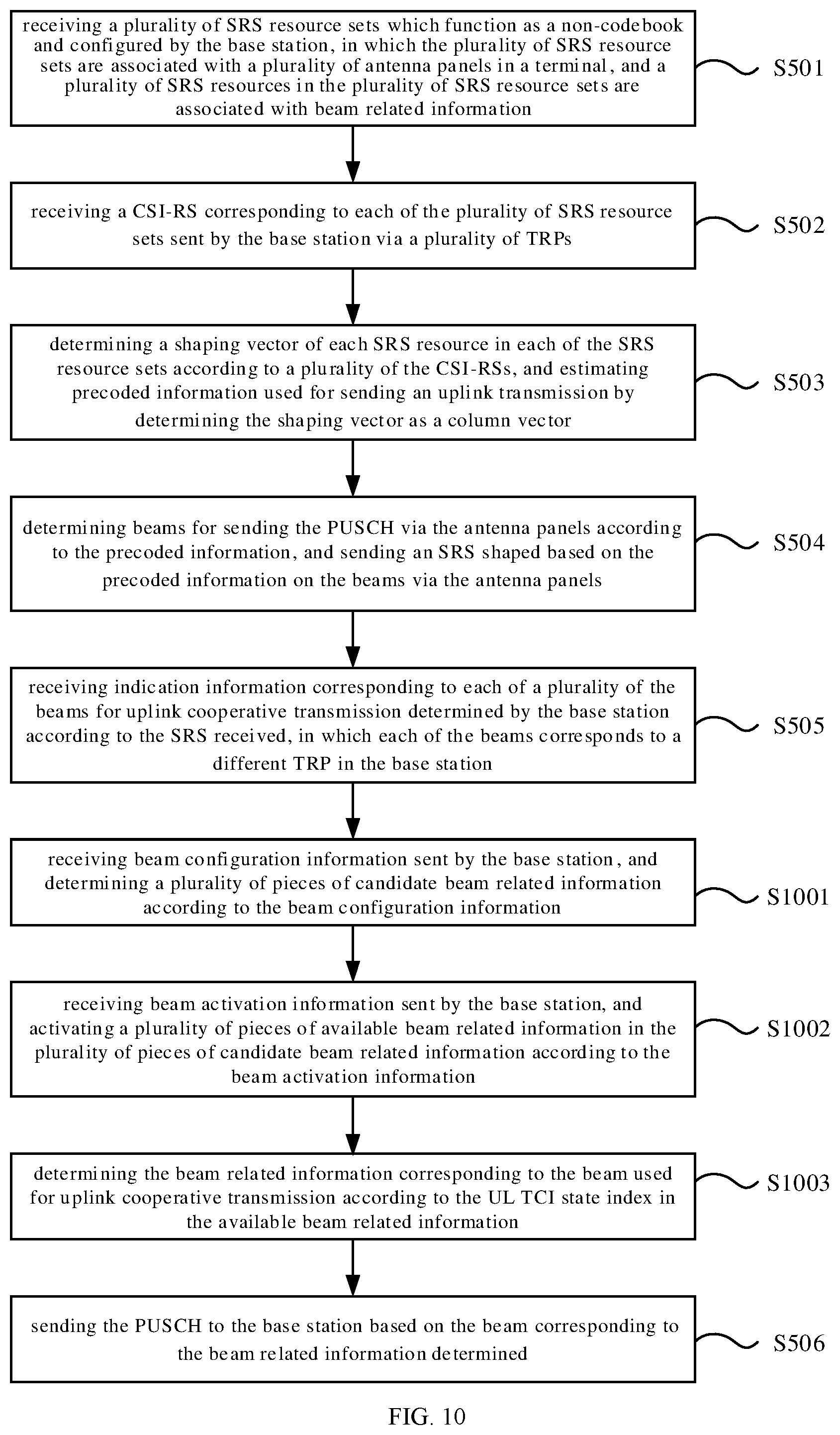 Patent US12568489 Figure 9 – PUSCH indication method and apparatus, and PUSCH sending method and apparatus