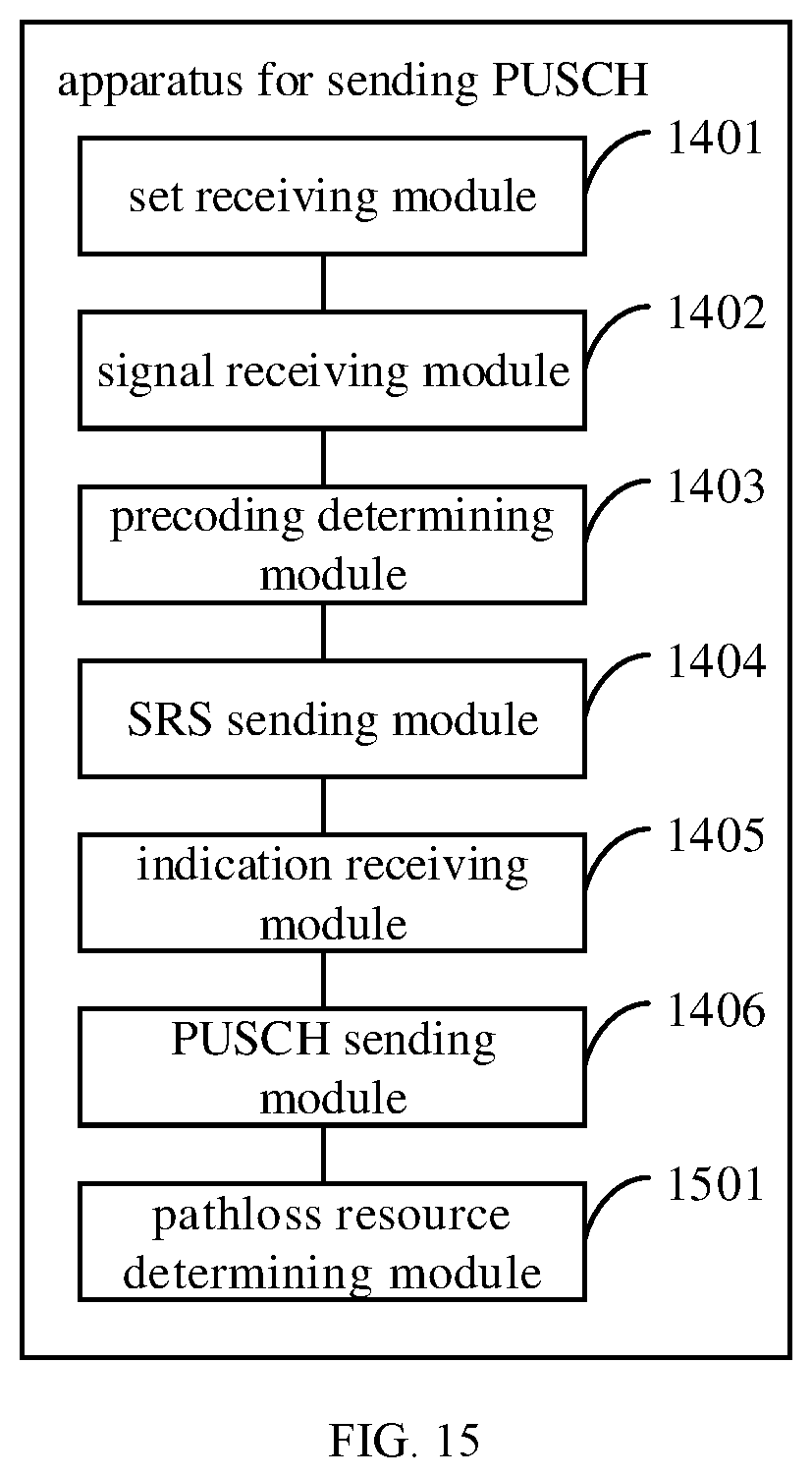 Patent US12568489 Figure 12 – PUSCH indication method and apparatus, and PUSCH sending method and apparatus