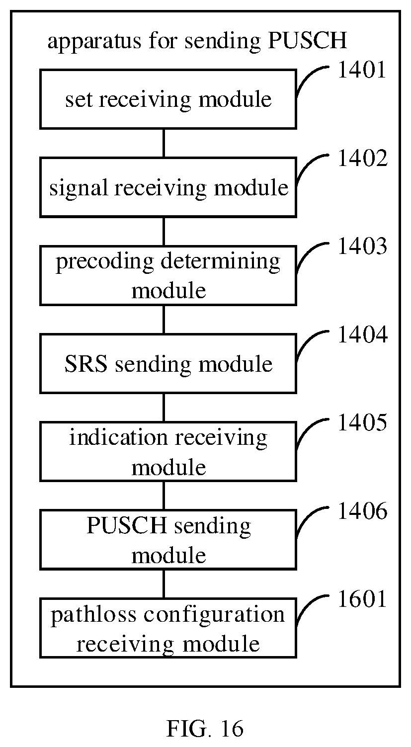 Patent US12568489 Figure 13 – PUSCH indication method and apparatus, and PUSCH sending method and apparatus