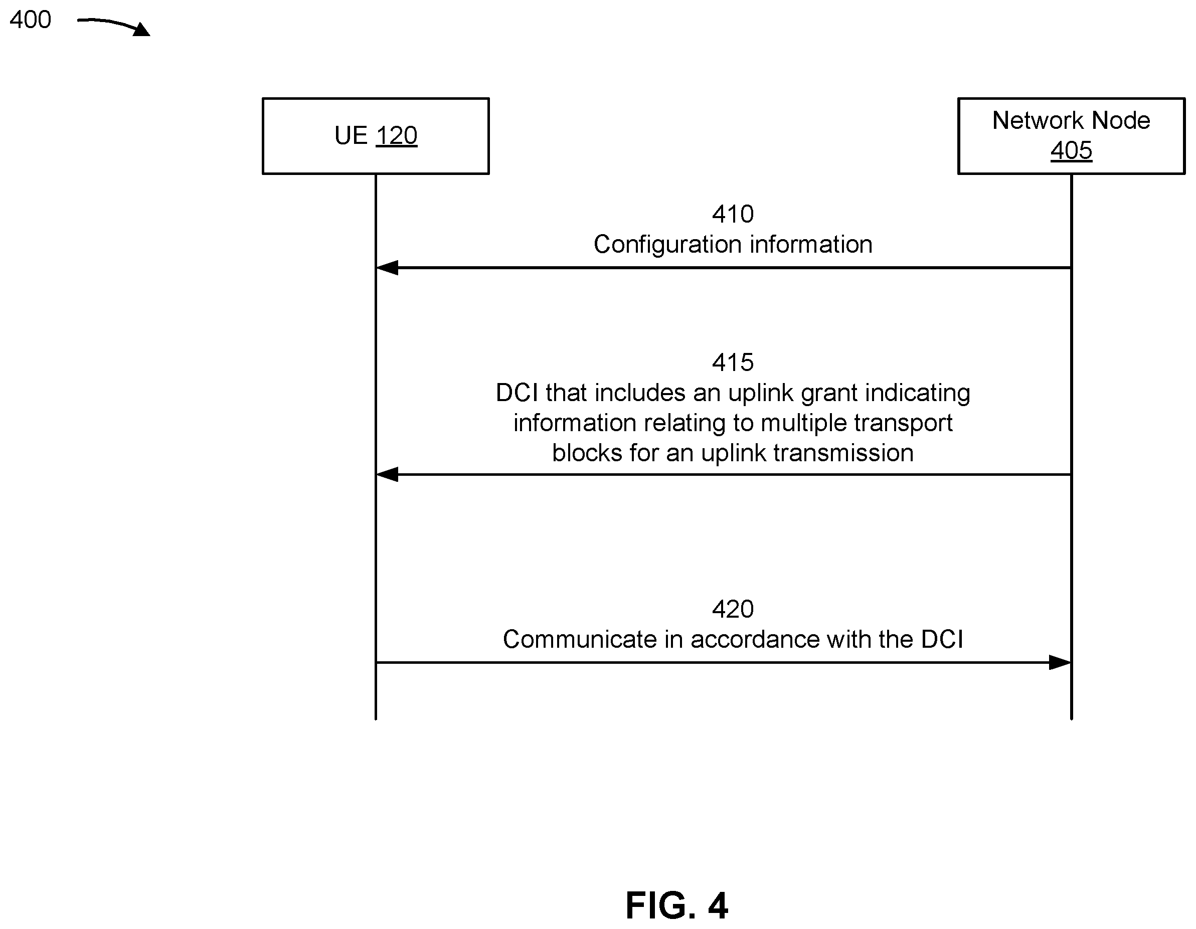 Patent US12568491 Figure 4 – Scheduling of an uplink transmission of multiple transport blocks