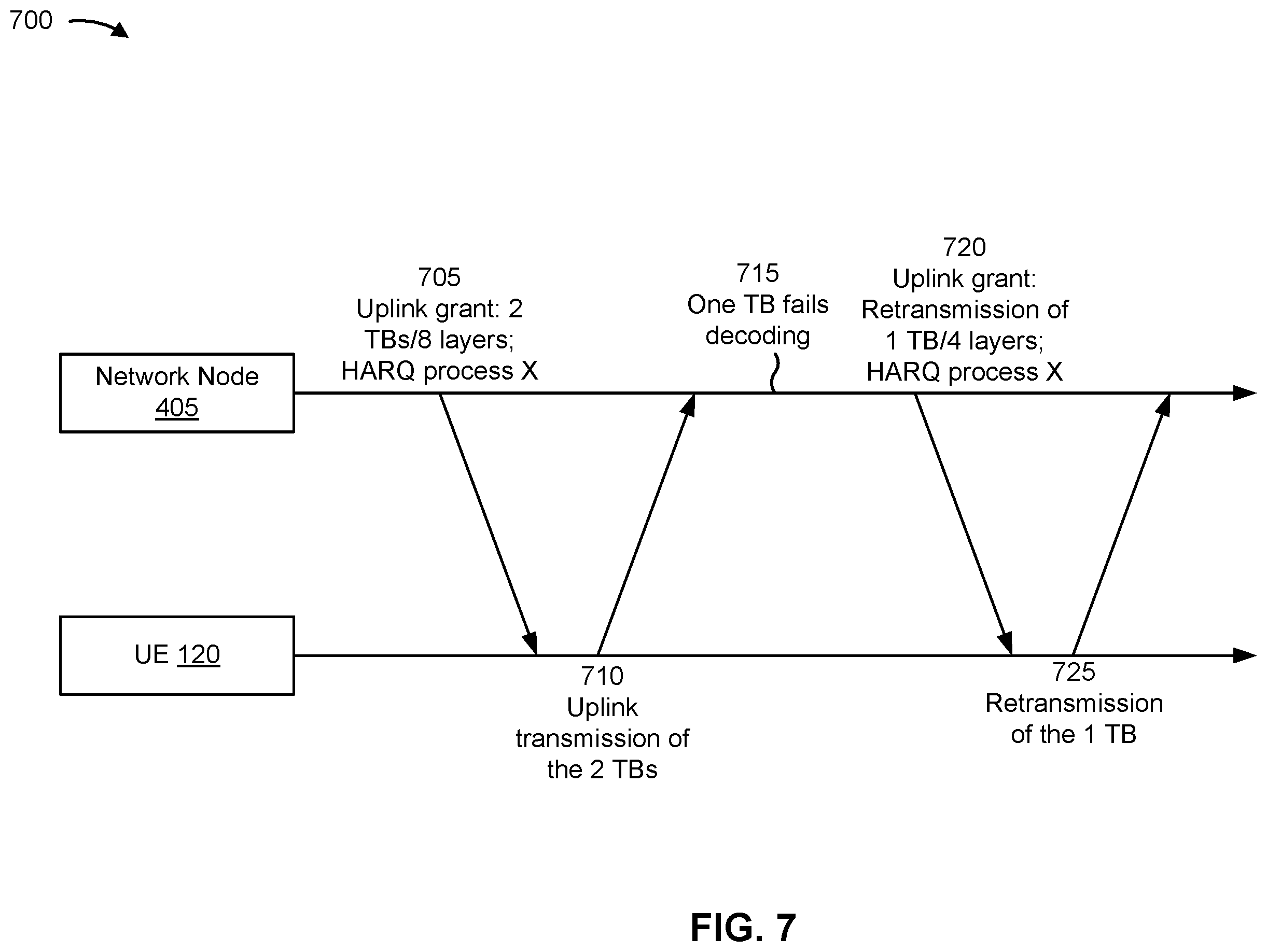 Patent US12568491 Figure 7 – Scheduling of an uplink transmission of multiple transport blocks