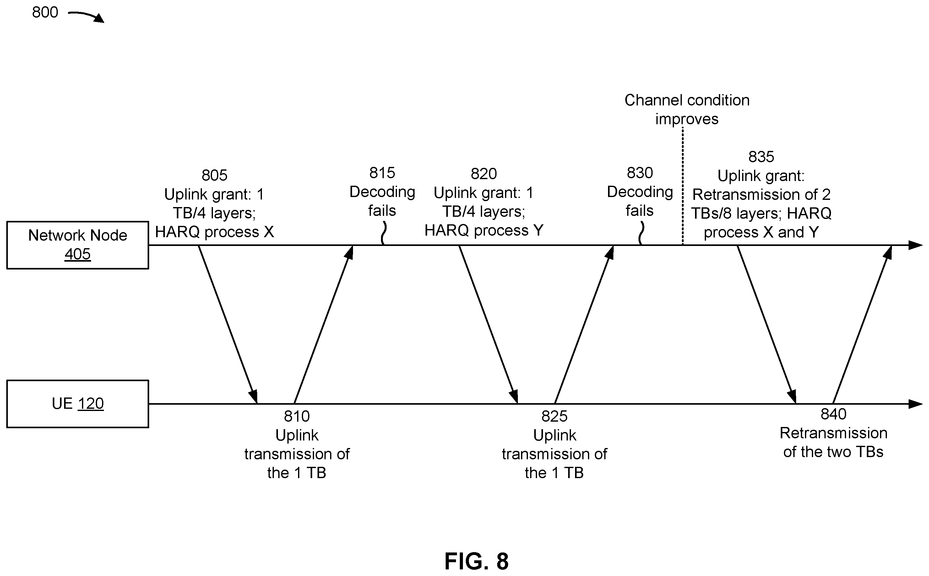 Patent US12568491 Figure 8 – Scheduling of an uplink transmission of multiple transport blocks