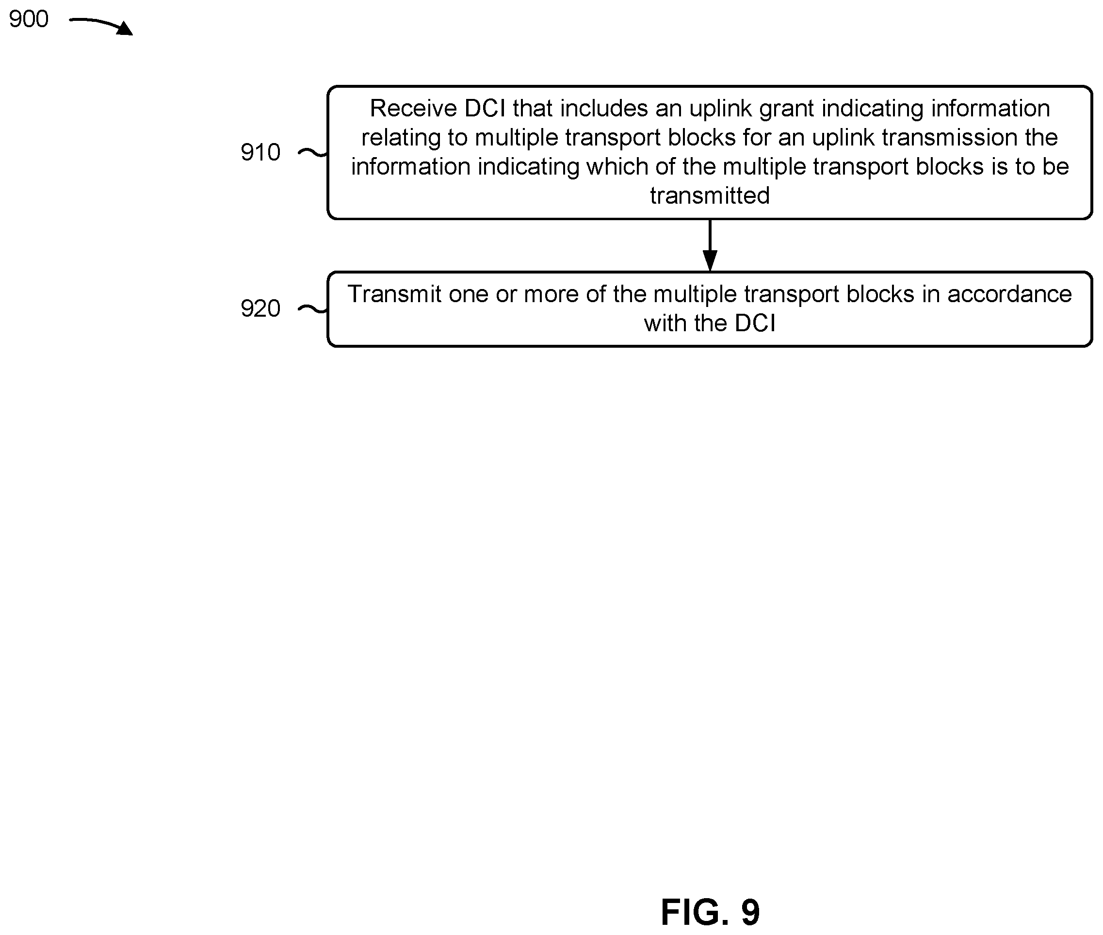 Patent US12568491 Figure 9 – Scheduling of an uplink transmission of multiple transport blocks