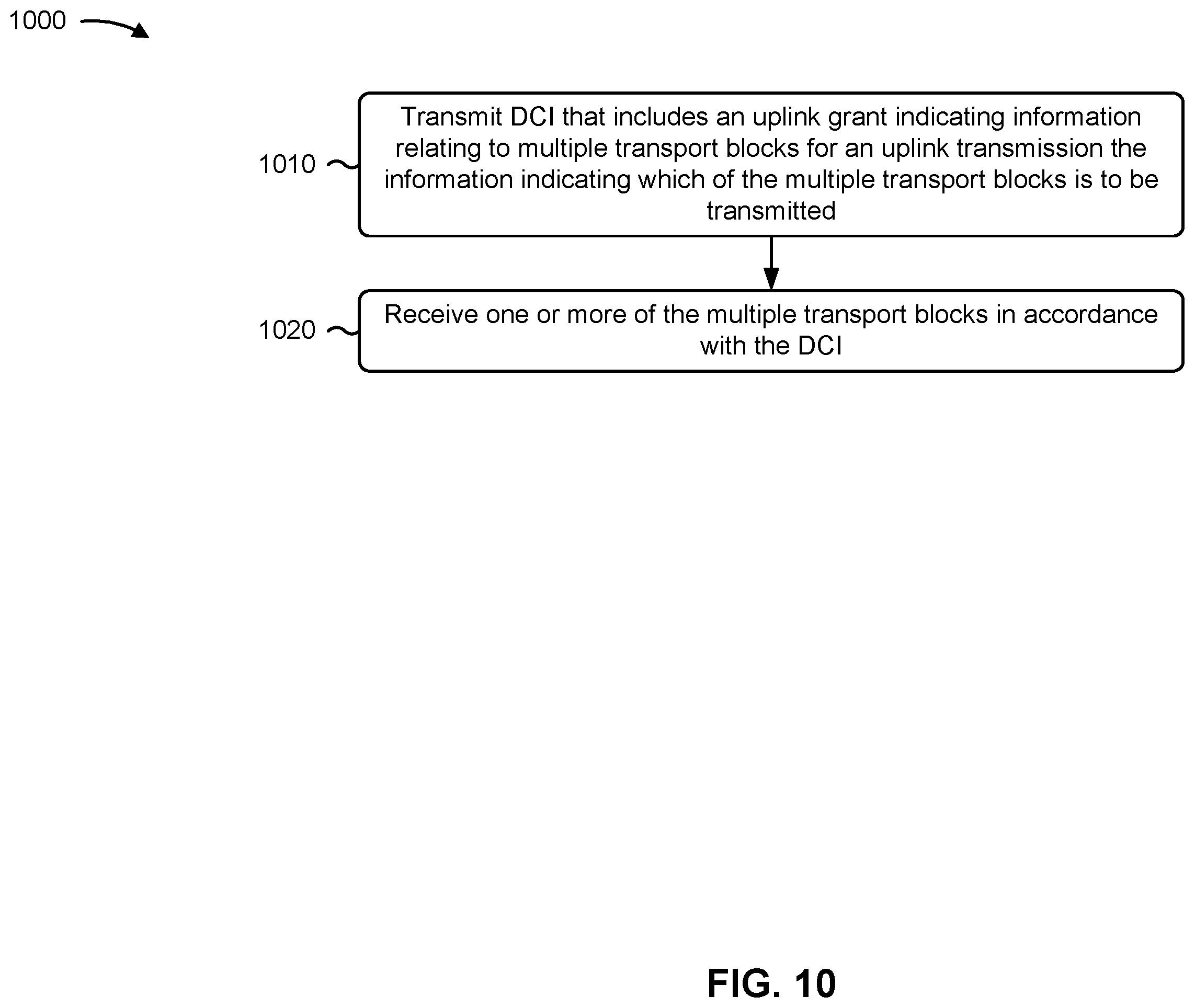 Patent US12568491 Figure 10 – Scheduling of an uplink transmission of multiple transport blocks