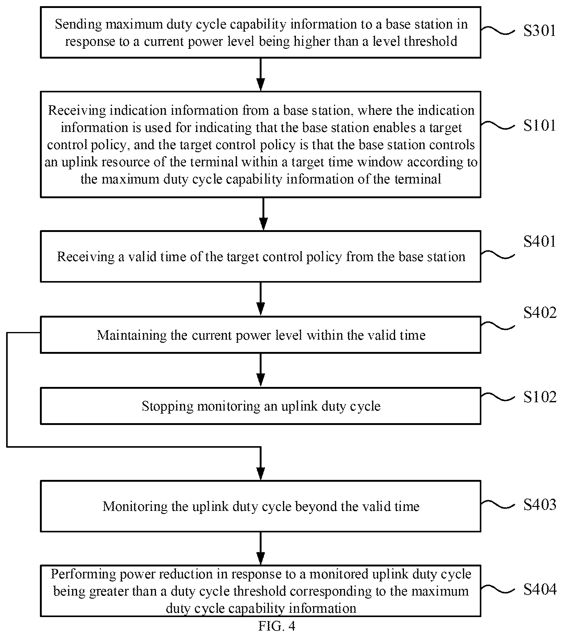 Patent US12568492 Figure 2 – Control method and communication apparatus