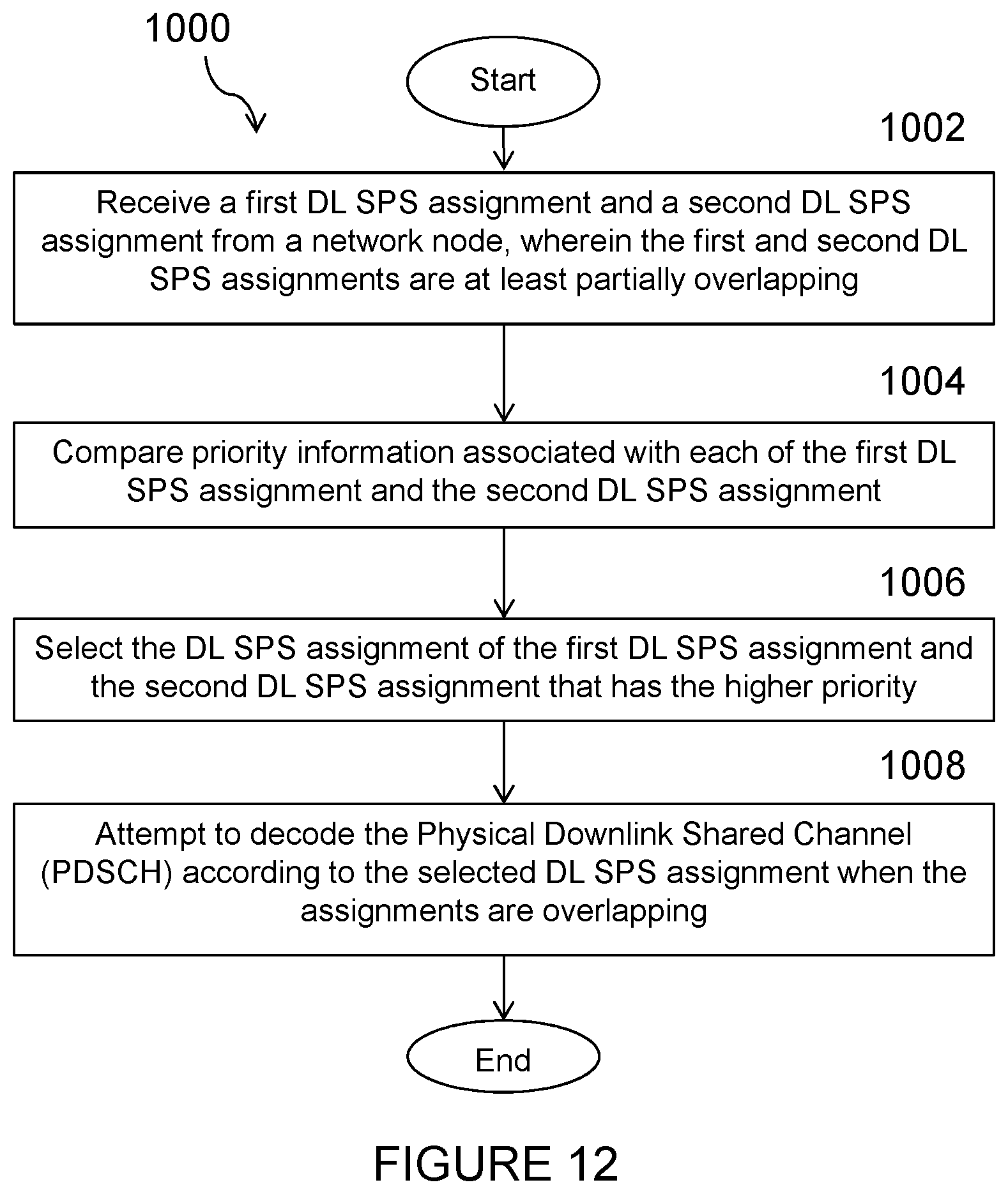 Patent US12568493 Figure 10 – Multiple downlink semi-persistent scheduling configurations for New Radio Internet of Things