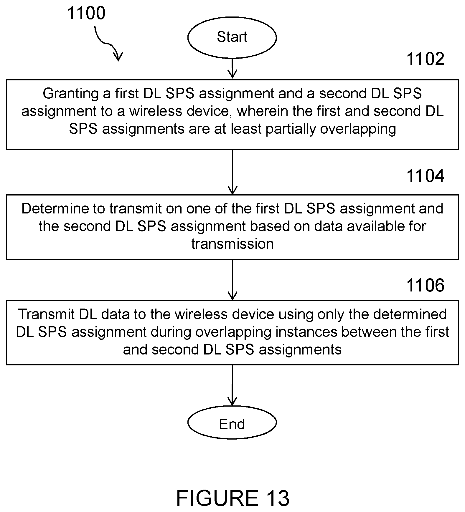 Patent US12568493 Figure 11 – Multiple downlink semi-persistent scheduling configurations for New Radio Internet of Things