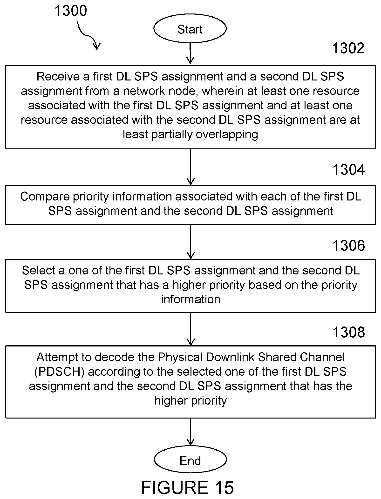 Patent US12568493 Figure 13 – Multiple downlink semi-persistent scheduling configurations for New Radio Internet of Things