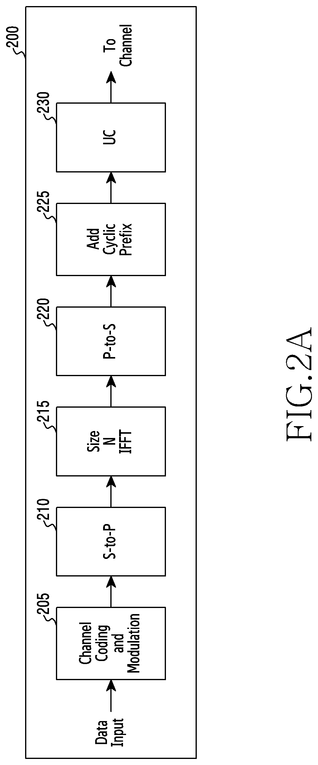 Patent US12568494 Figure 2 – Method and apparatus for receiving and transmitting data and control information